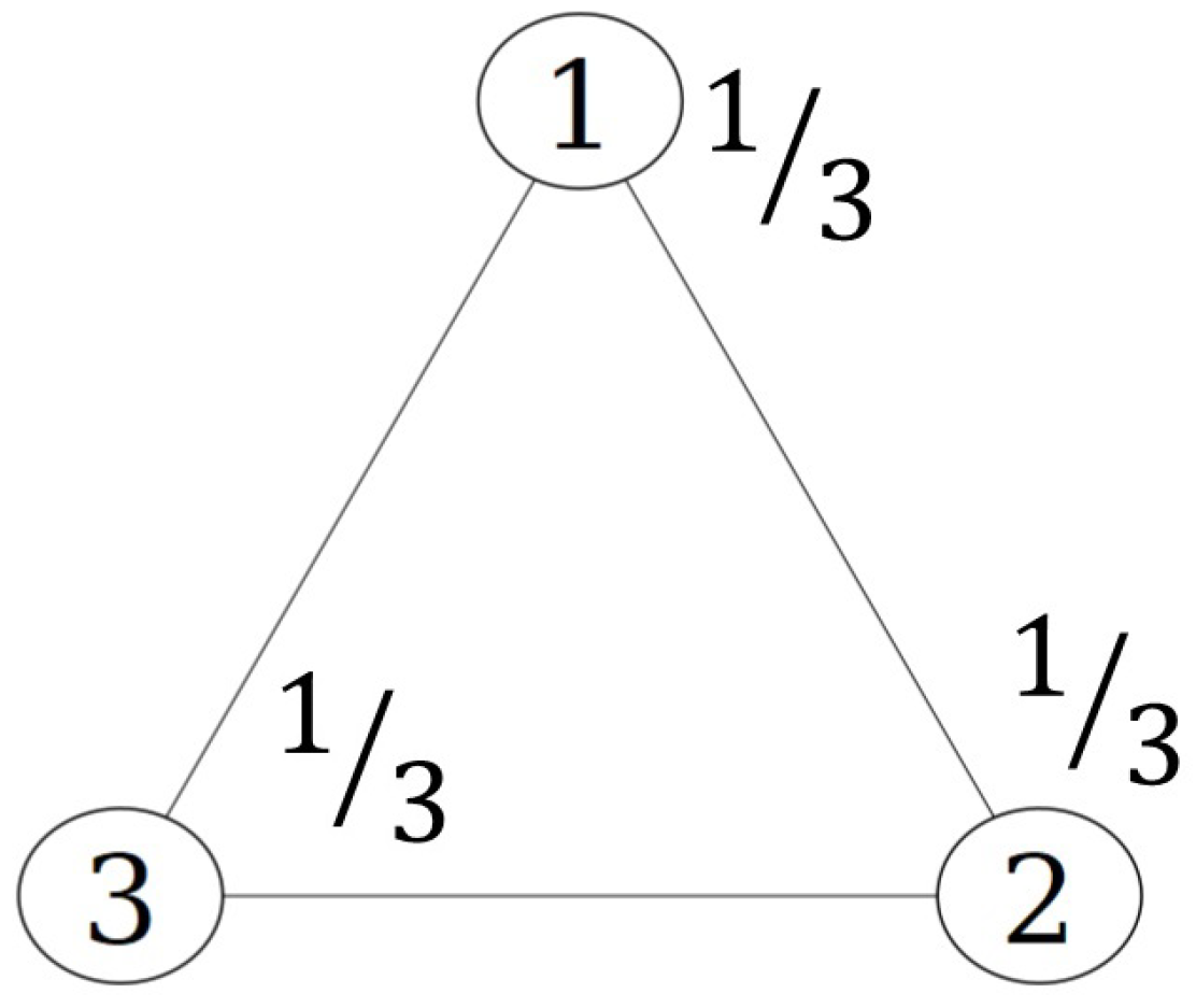 Dynamics 02 00013 g002