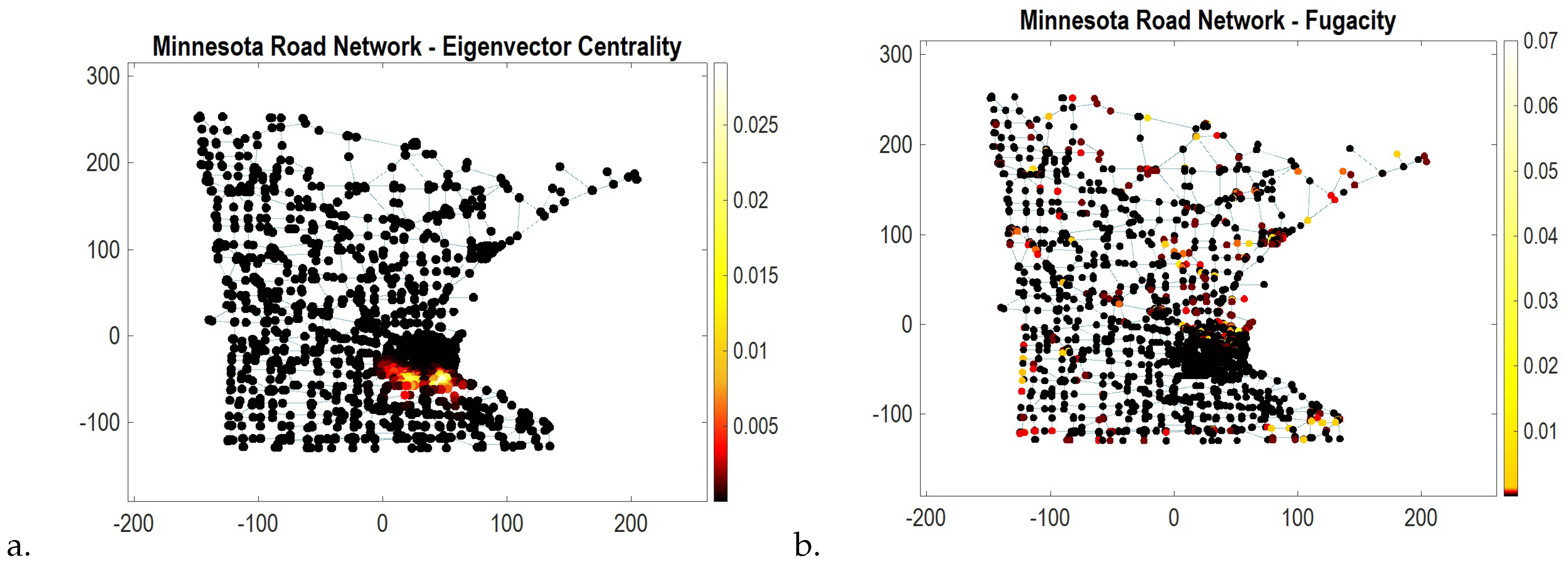 Dynamics 02 00013 g007