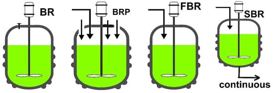 Dynamics 02 00014 g002a Dynamics 02 00014 g002a