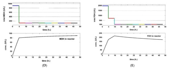 Dynamics 02 00014 g004b