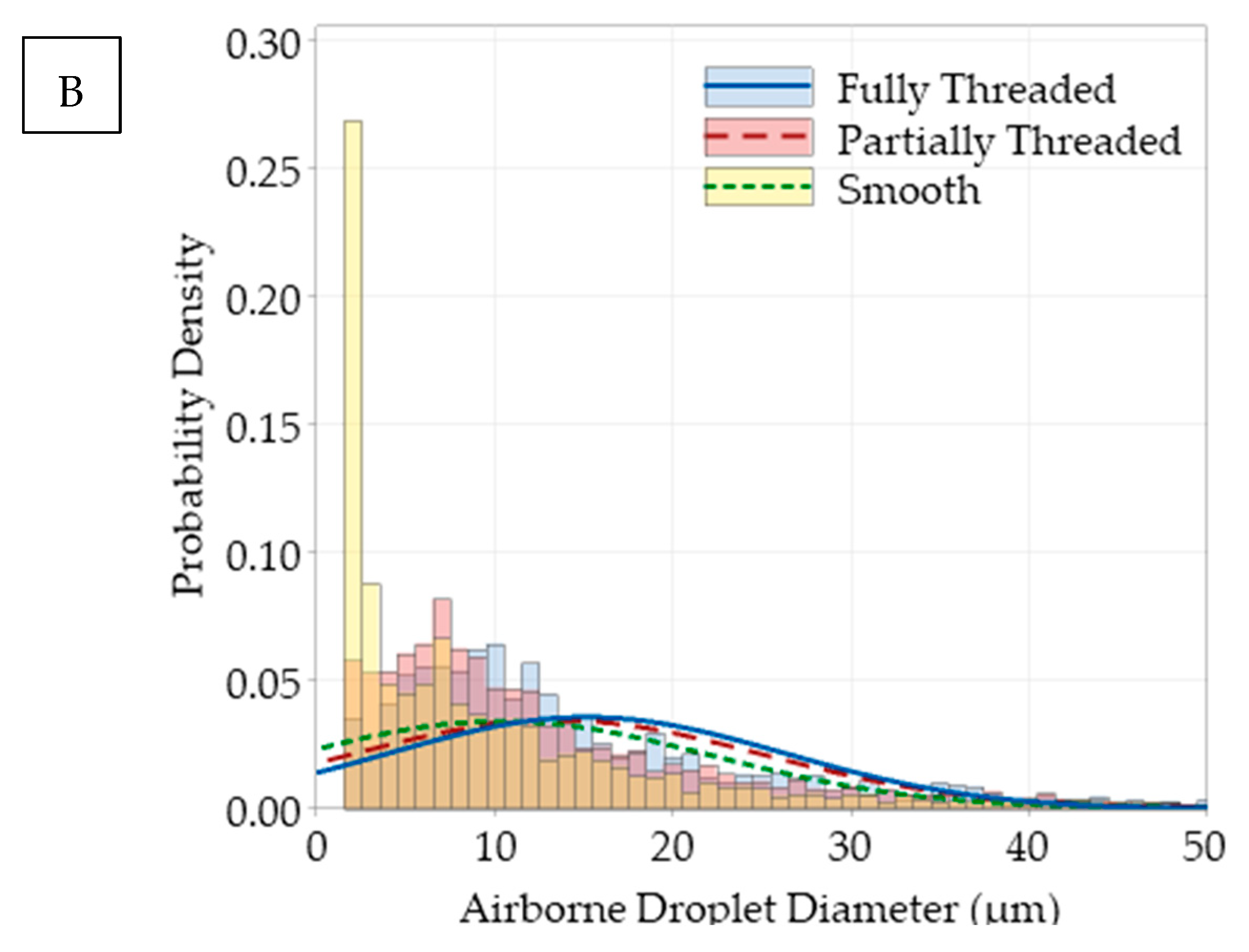 Dynamics 02 00019 g006b Dynamics 02 00019 g006b