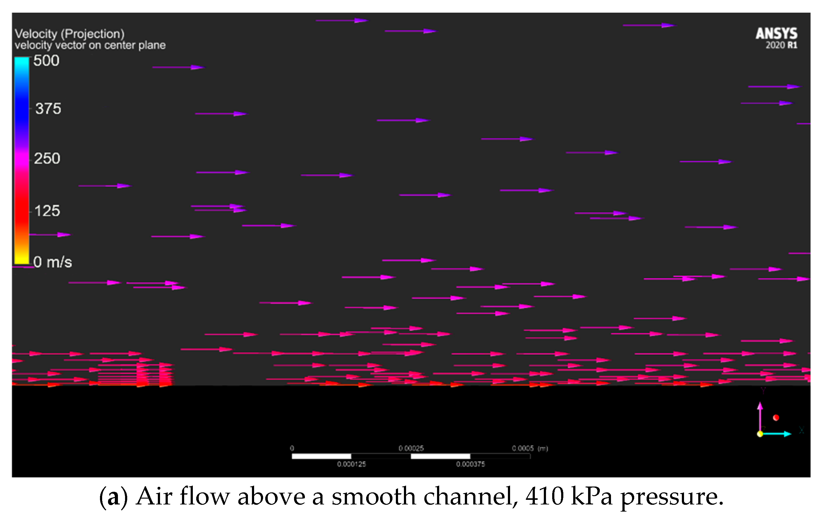 Dynamics 02 00019 g008a Dynamics 02 00019 g008a