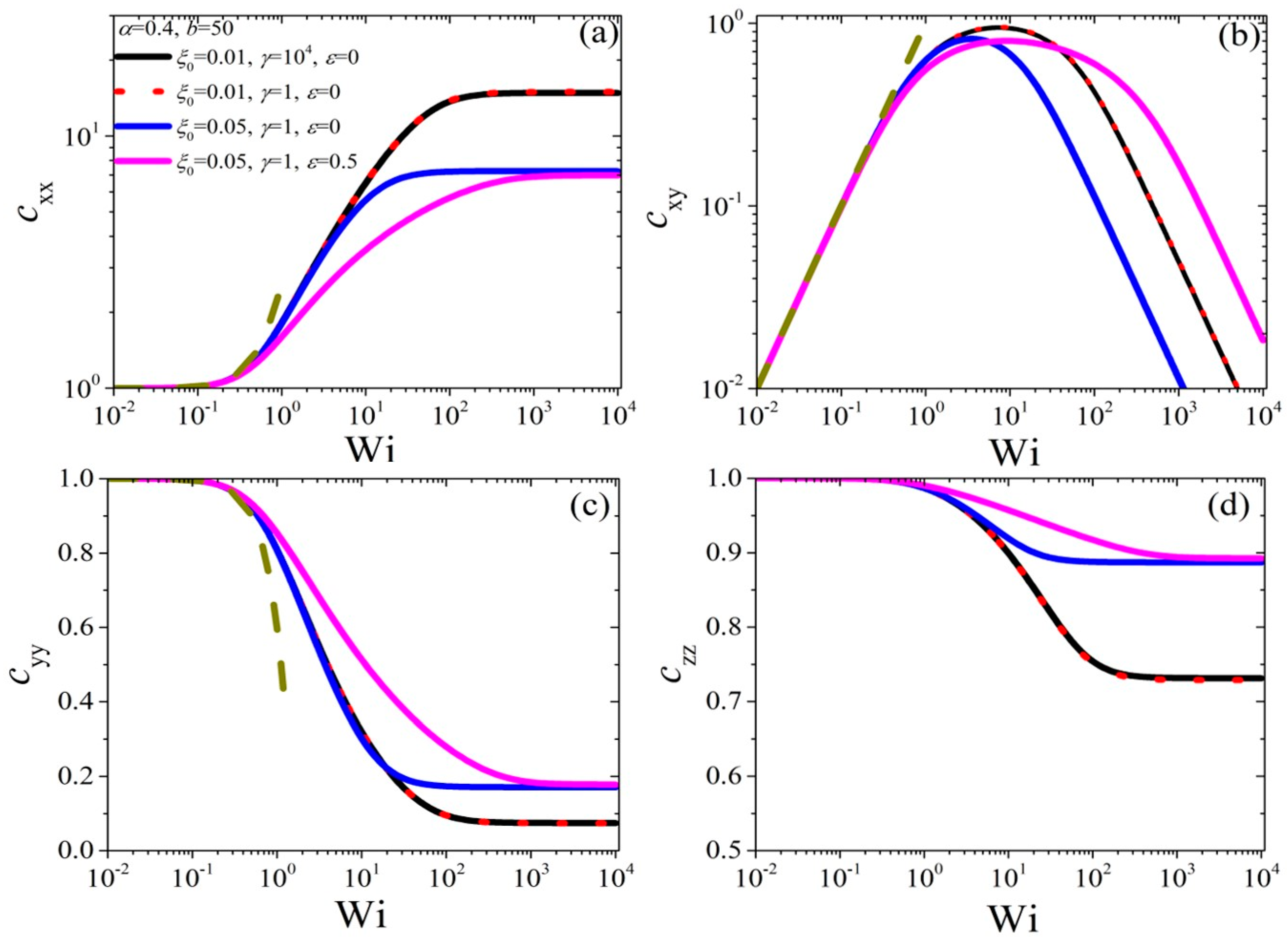 Dynamics 02 00022 g002