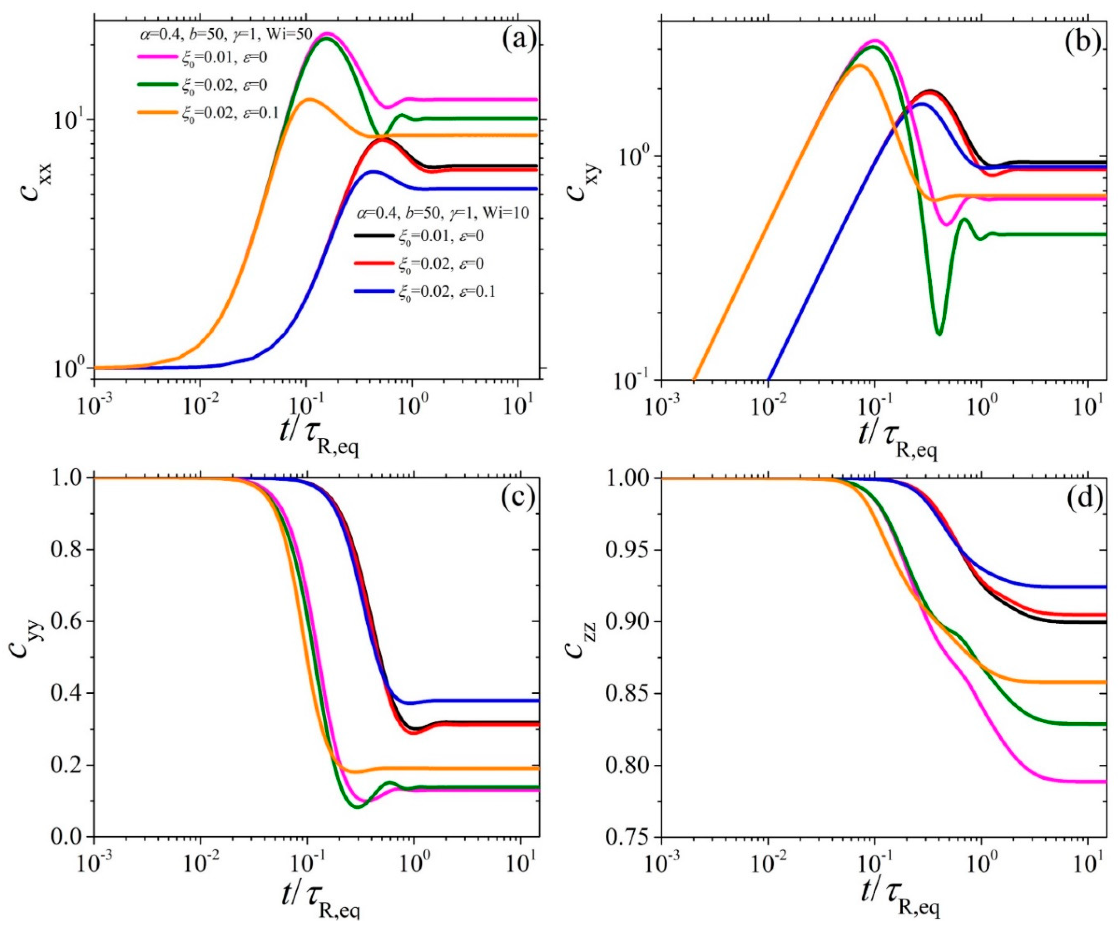 Dynamics 02 00022 g007