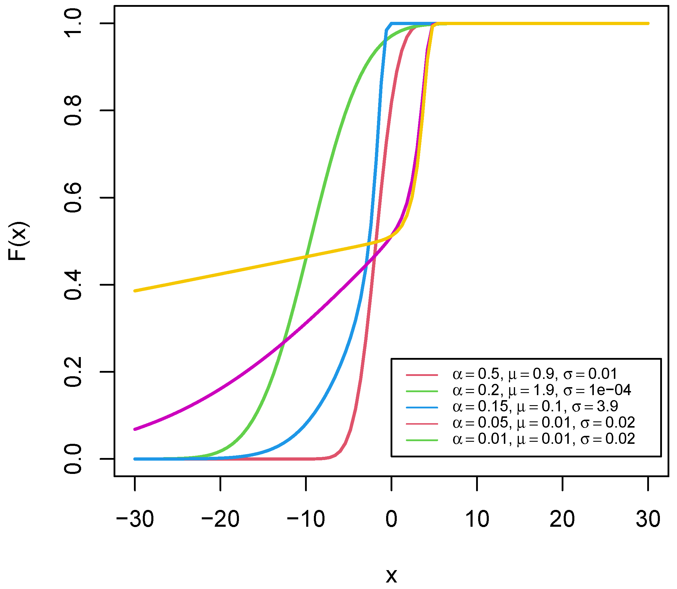 Dynamics 02 00023 g001