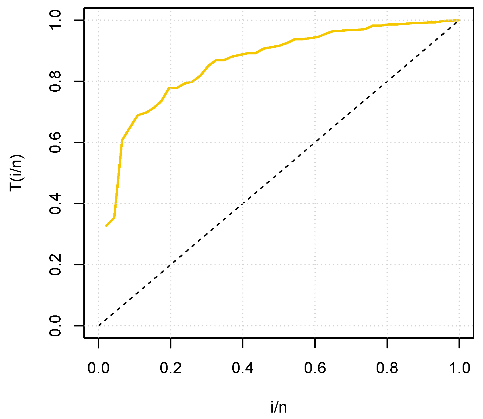 Dynamics 02 00023 g004