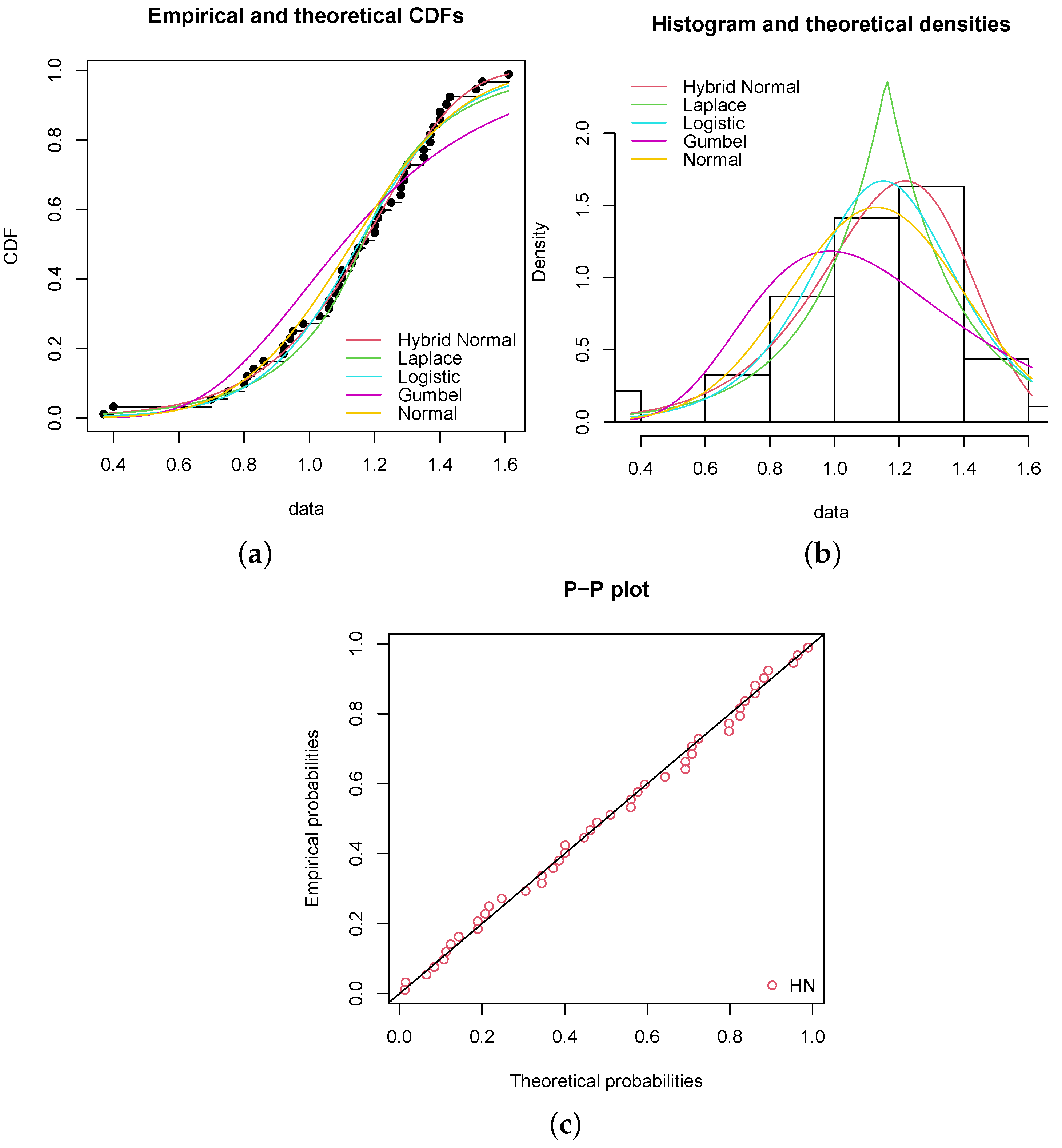 Dynamics 02 00023 g005