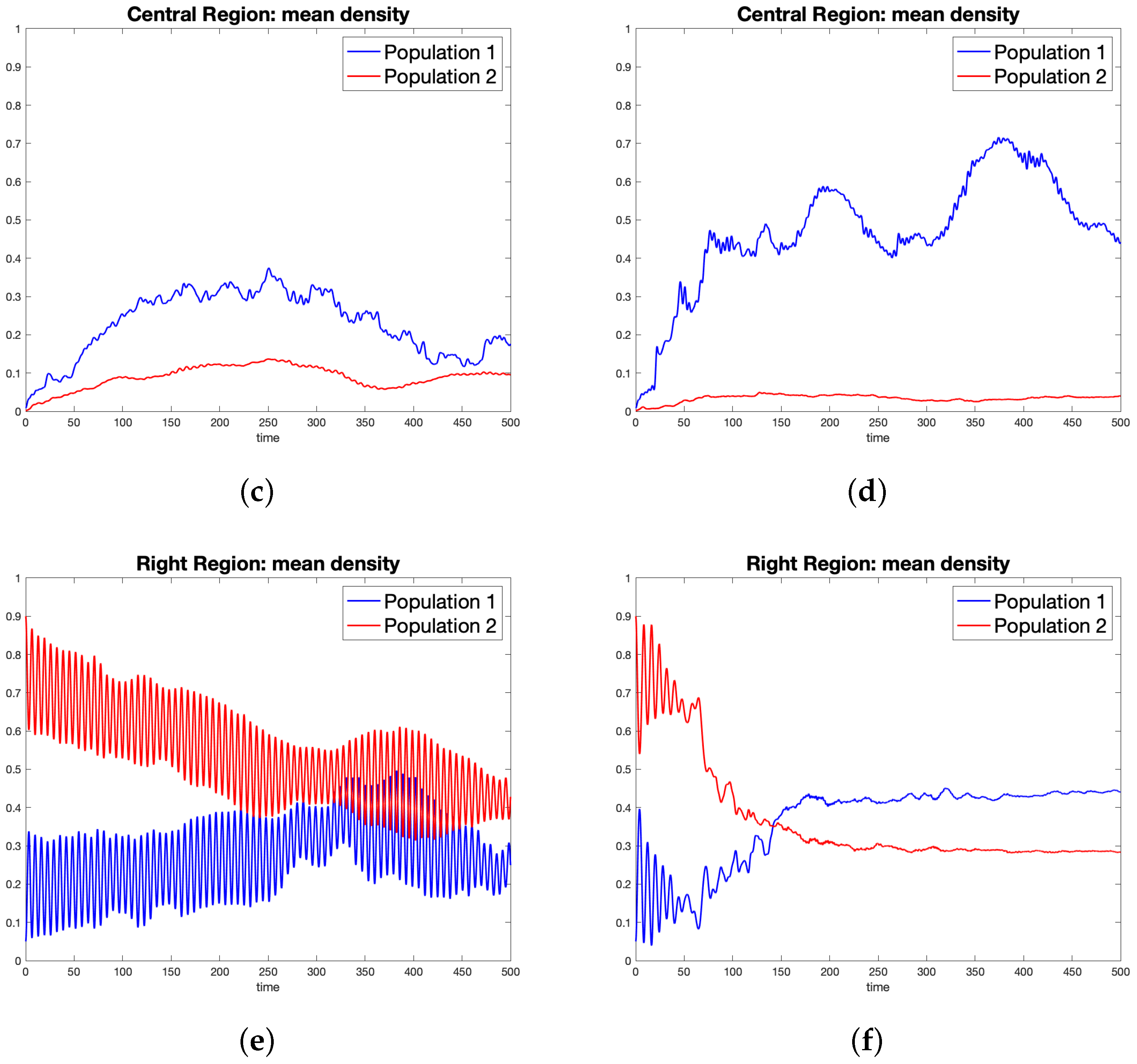Dynamics 02 00024 g001b