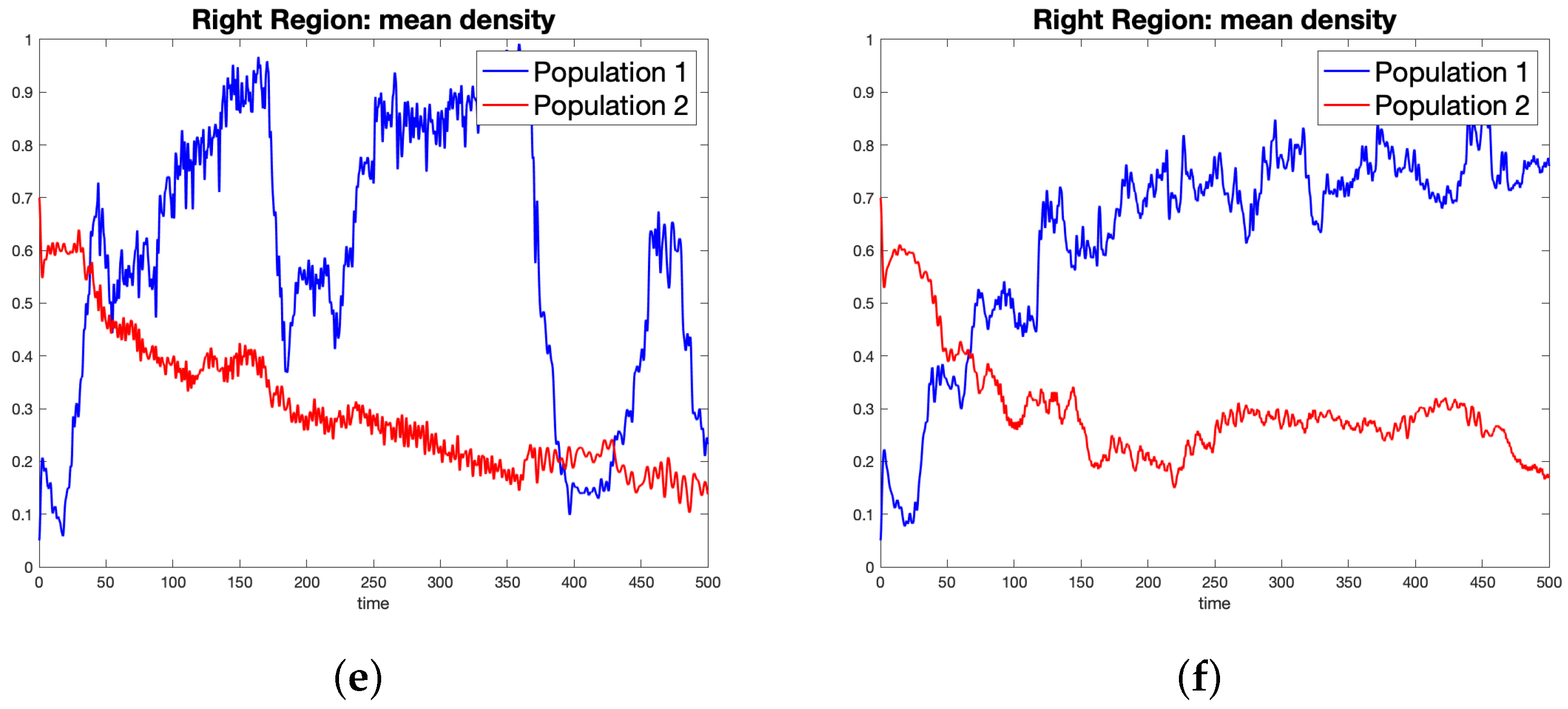 Dynamics 02 00024 g004b
