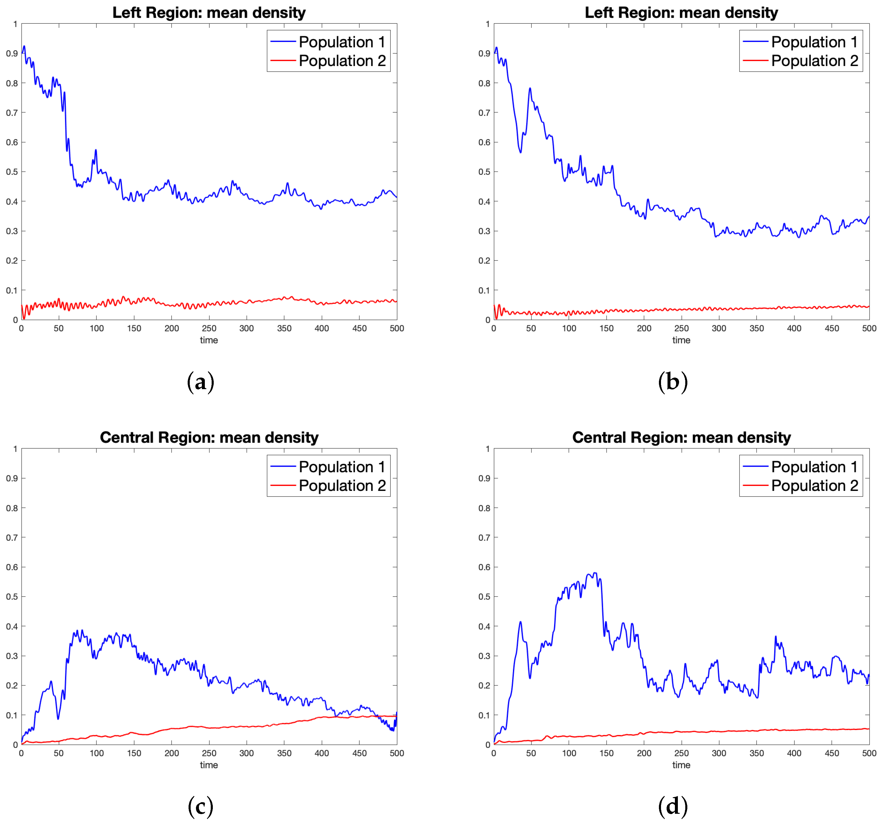 Dynamics 02 00024 g006a