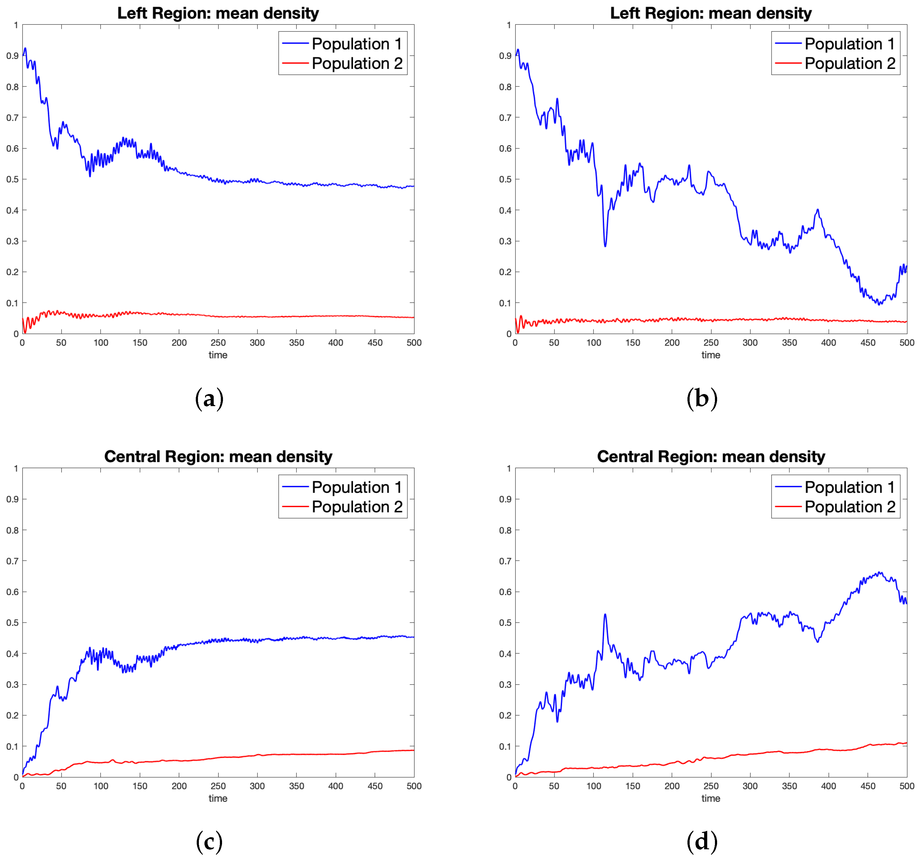Dynamics 02 00024 g007a