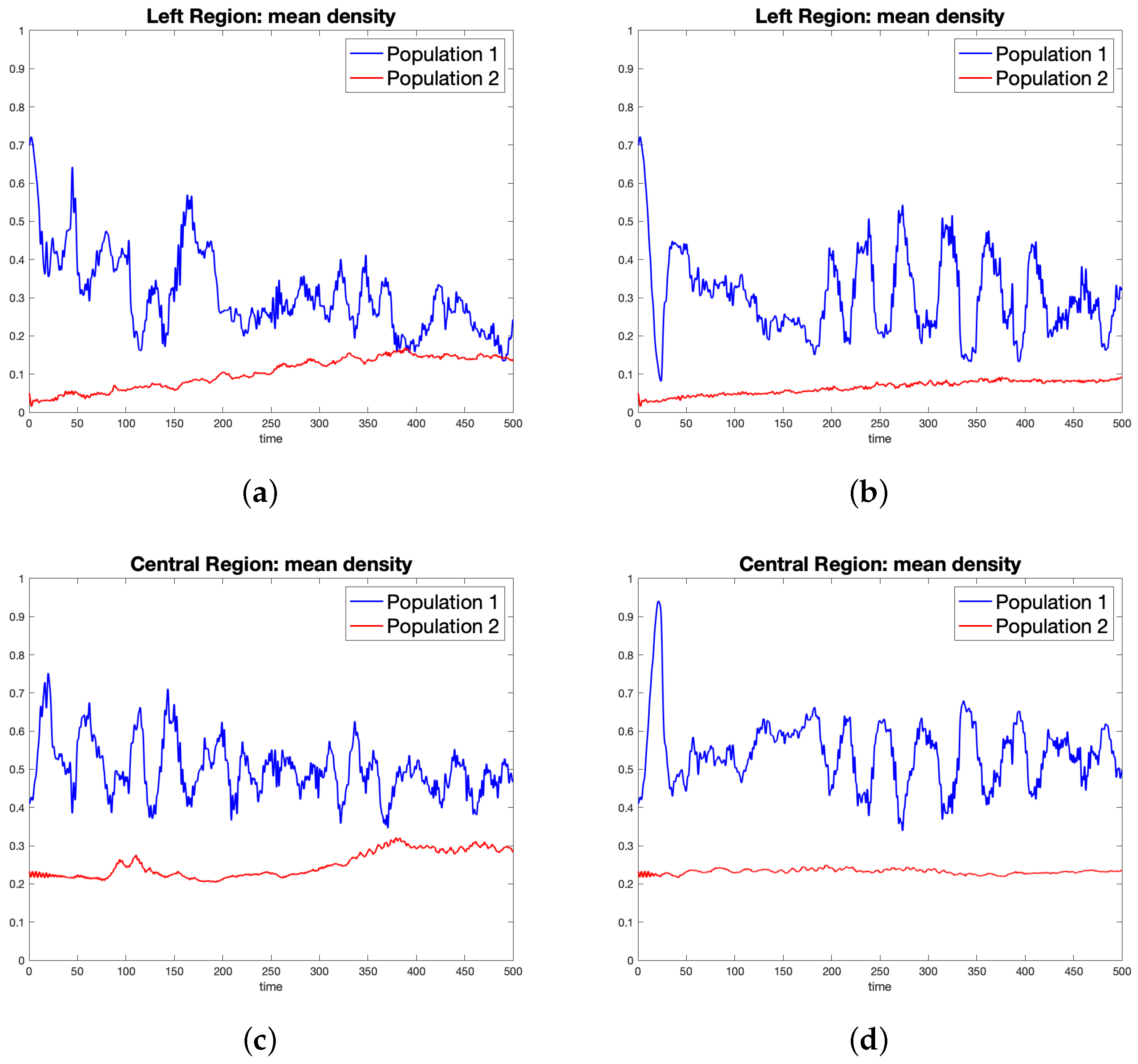 Dynamics 02 00024 g008a