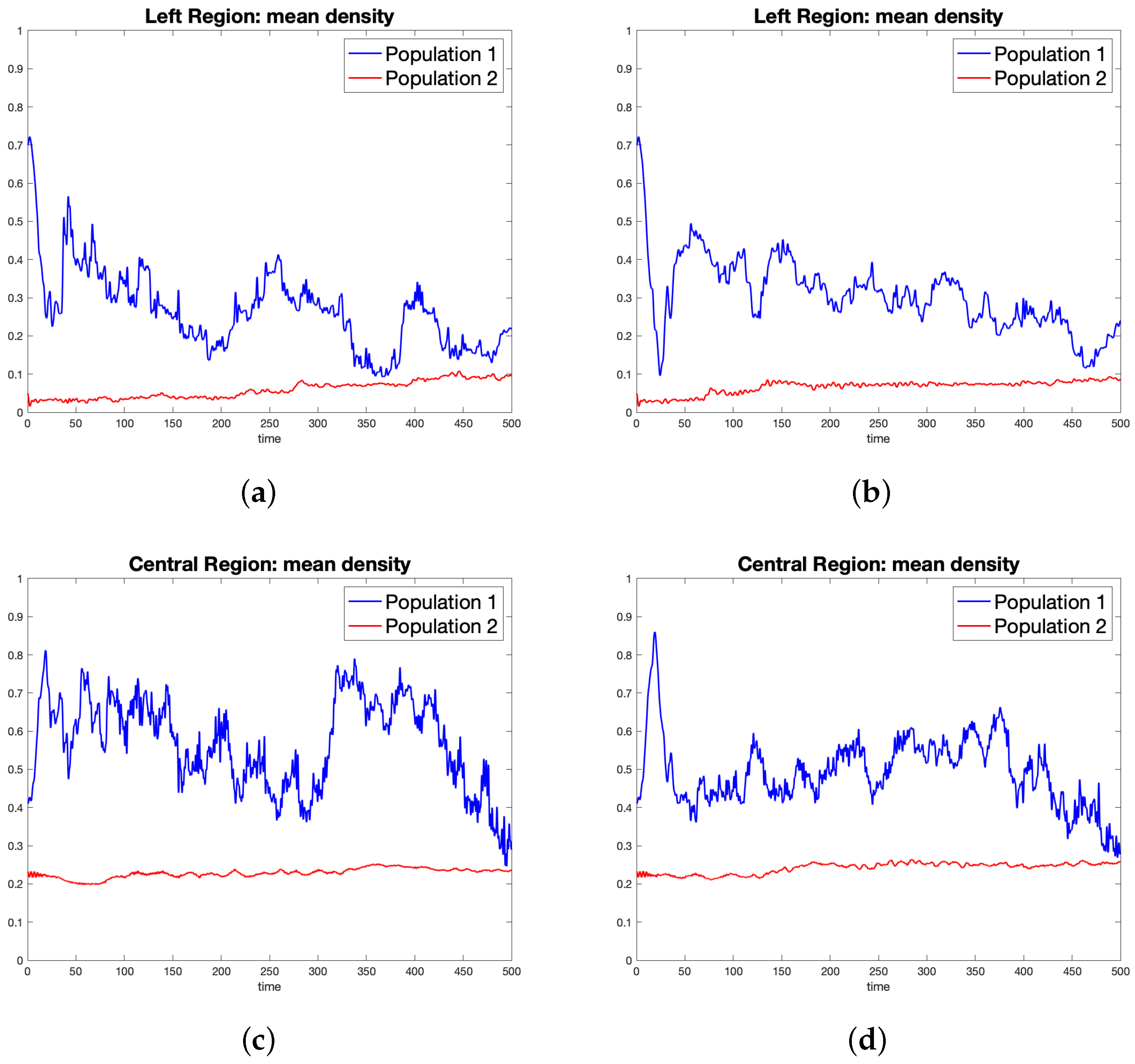 Dynamics 02 00024 g009a