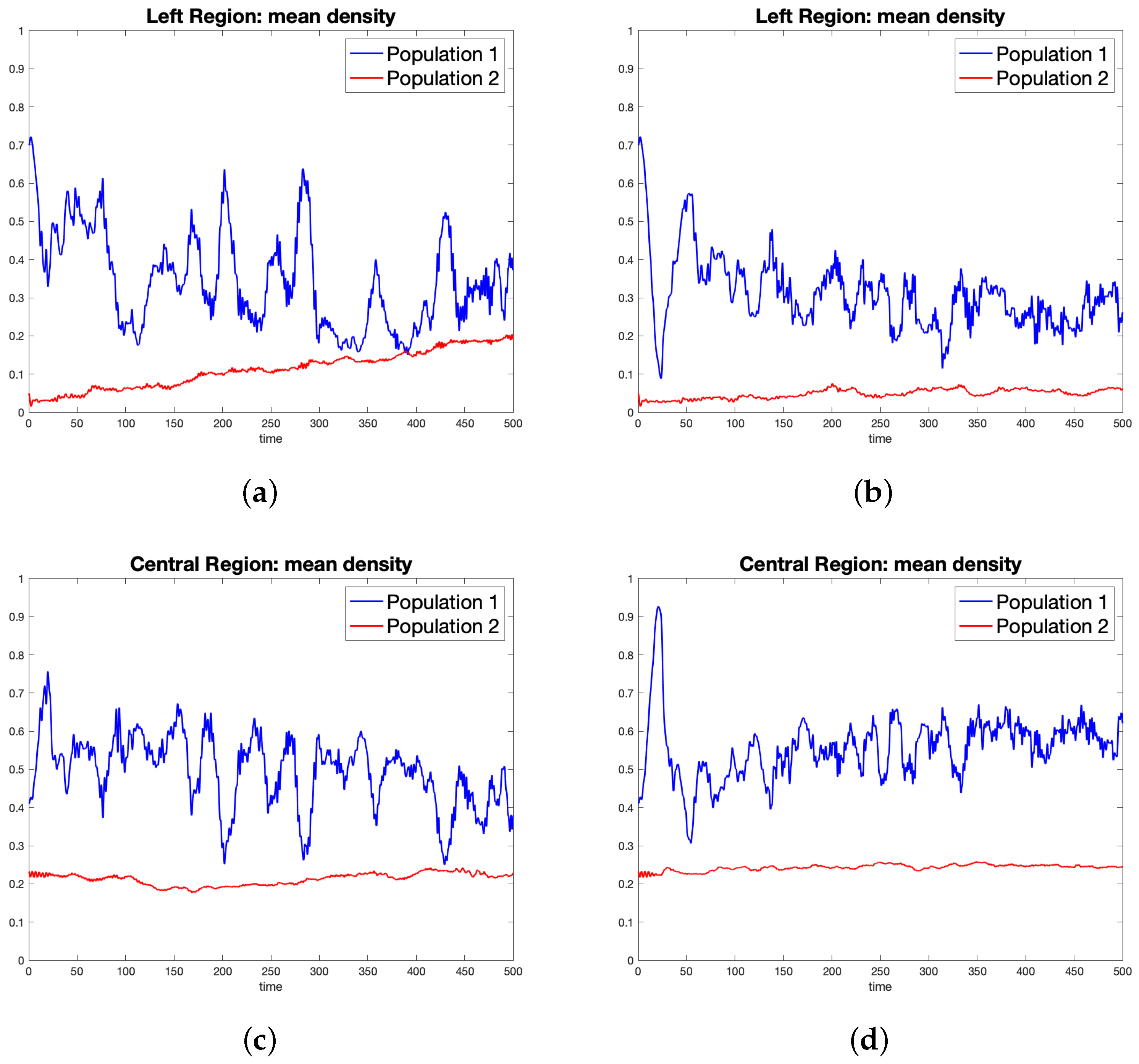 Dynamics 02 00024 g010a