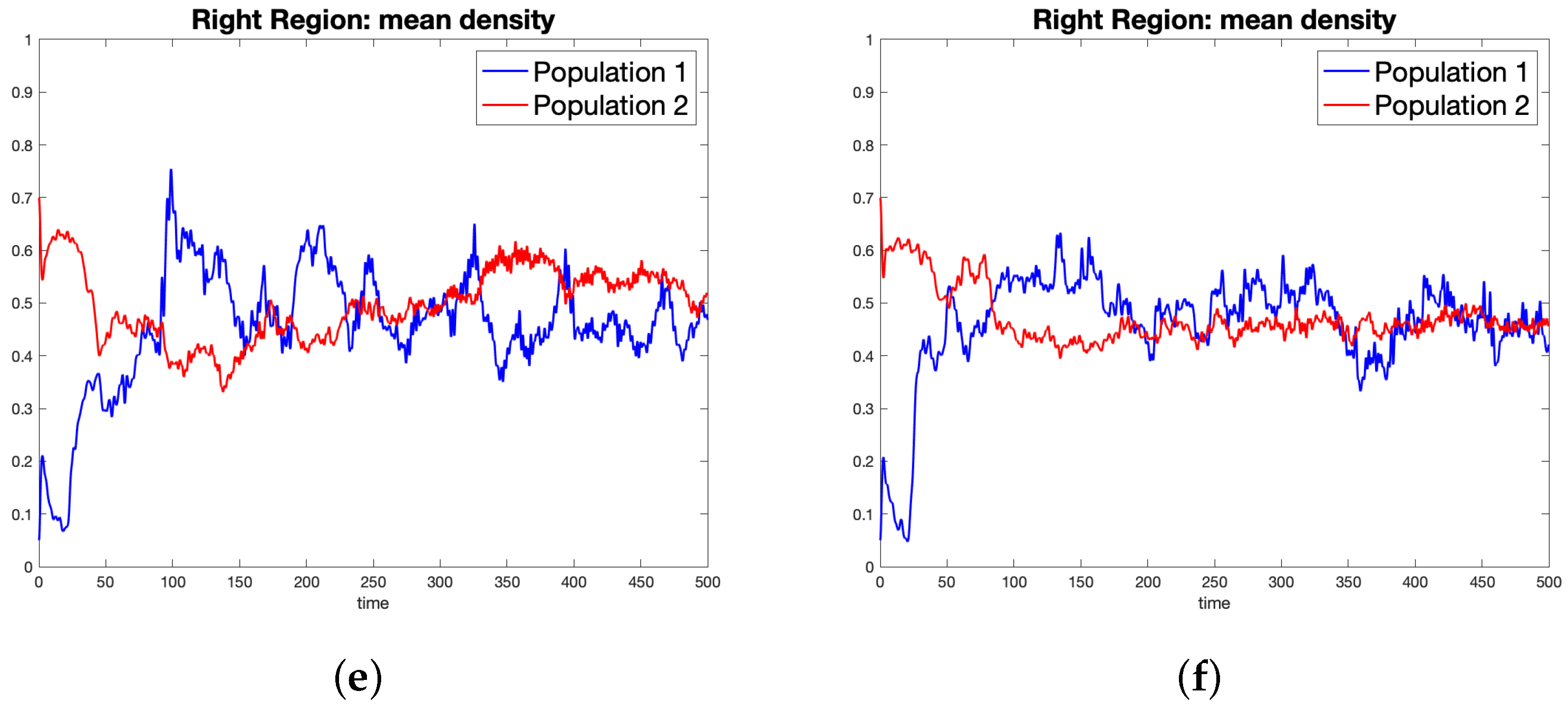 Dynamics 02 00024 g010b