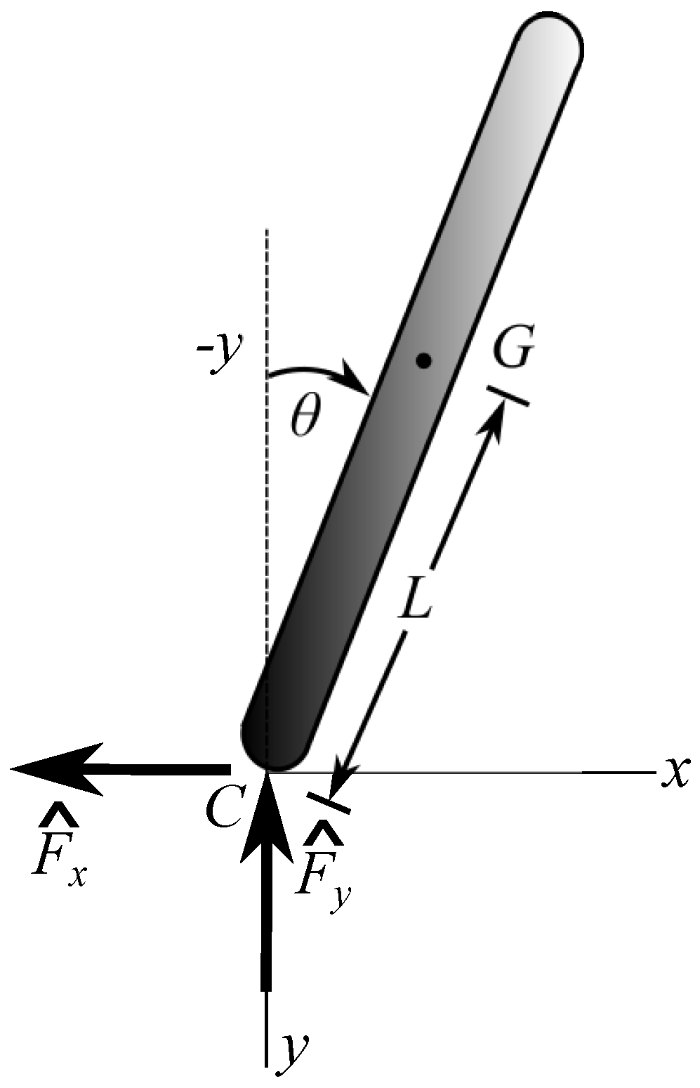 Dynamics 02 00025 g001