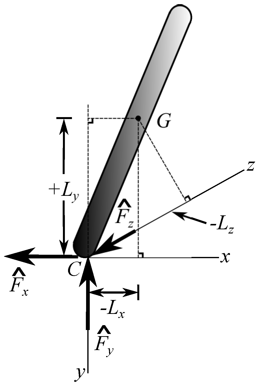 Dynamics 02 00025 g004