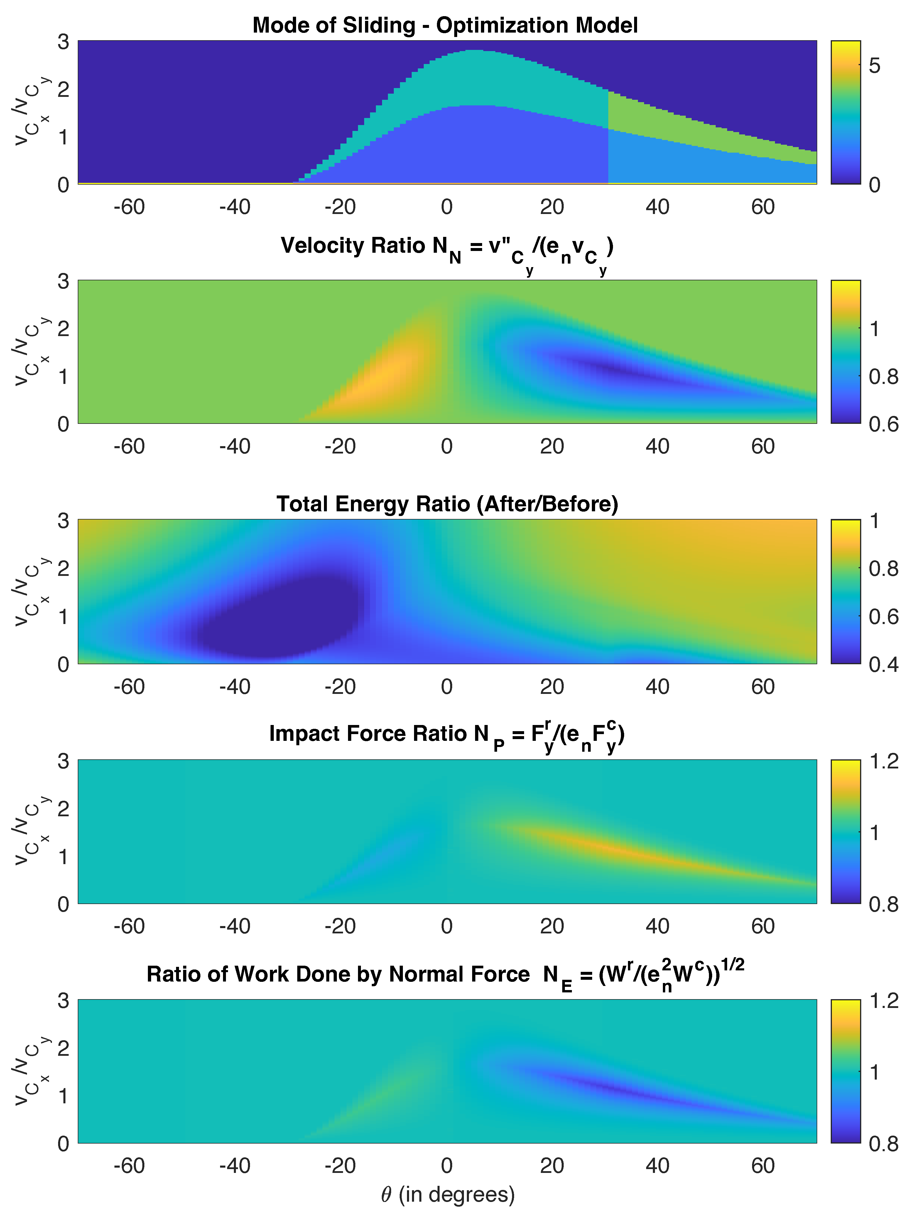Dynamics 02 00025 g005