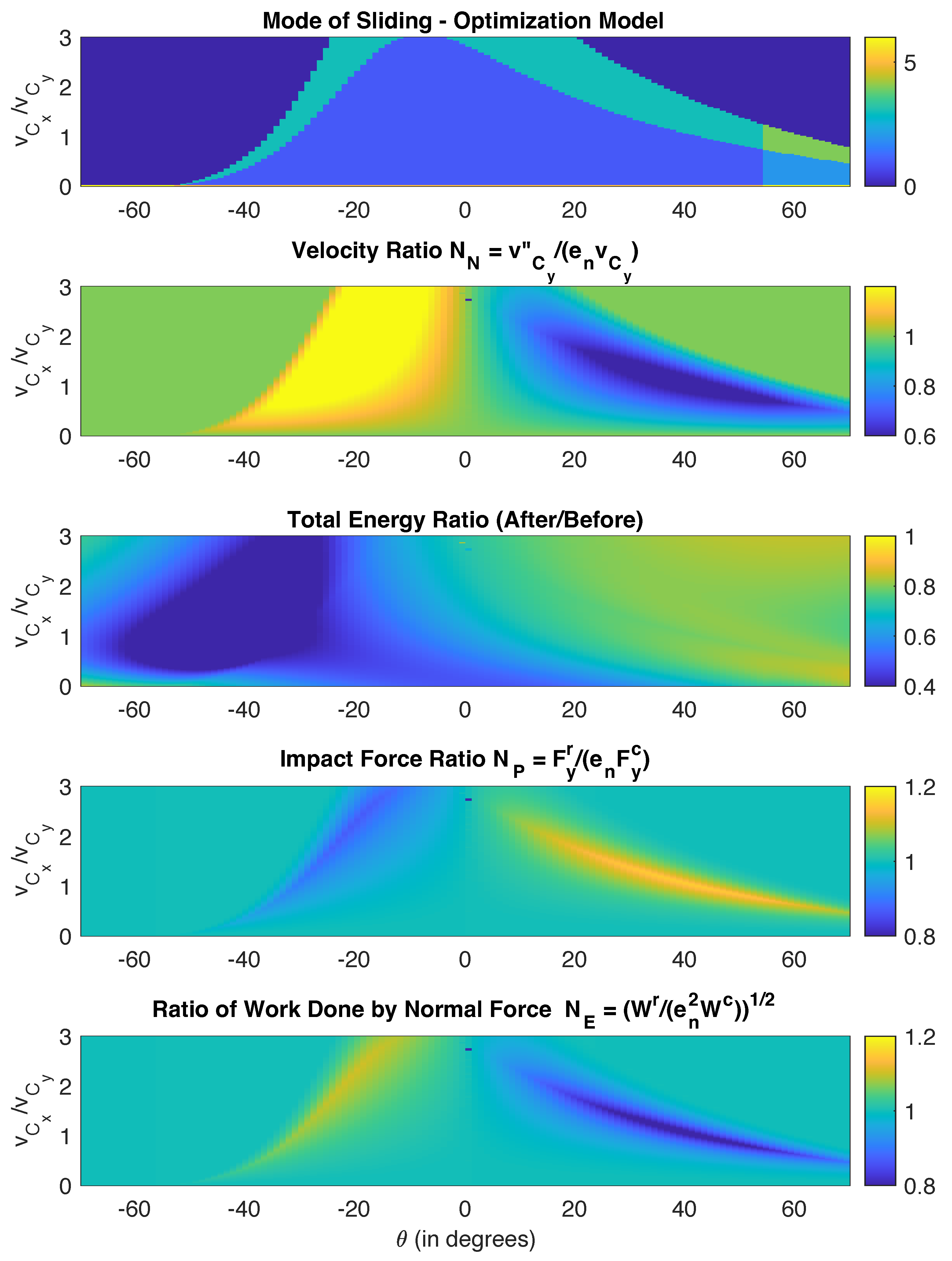 Dynamics 02 00025 g006