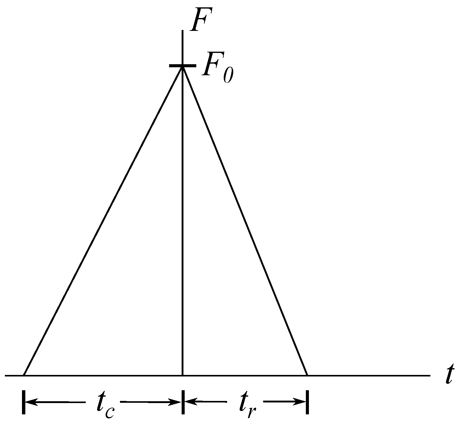 Dynamics 02 00025 g007