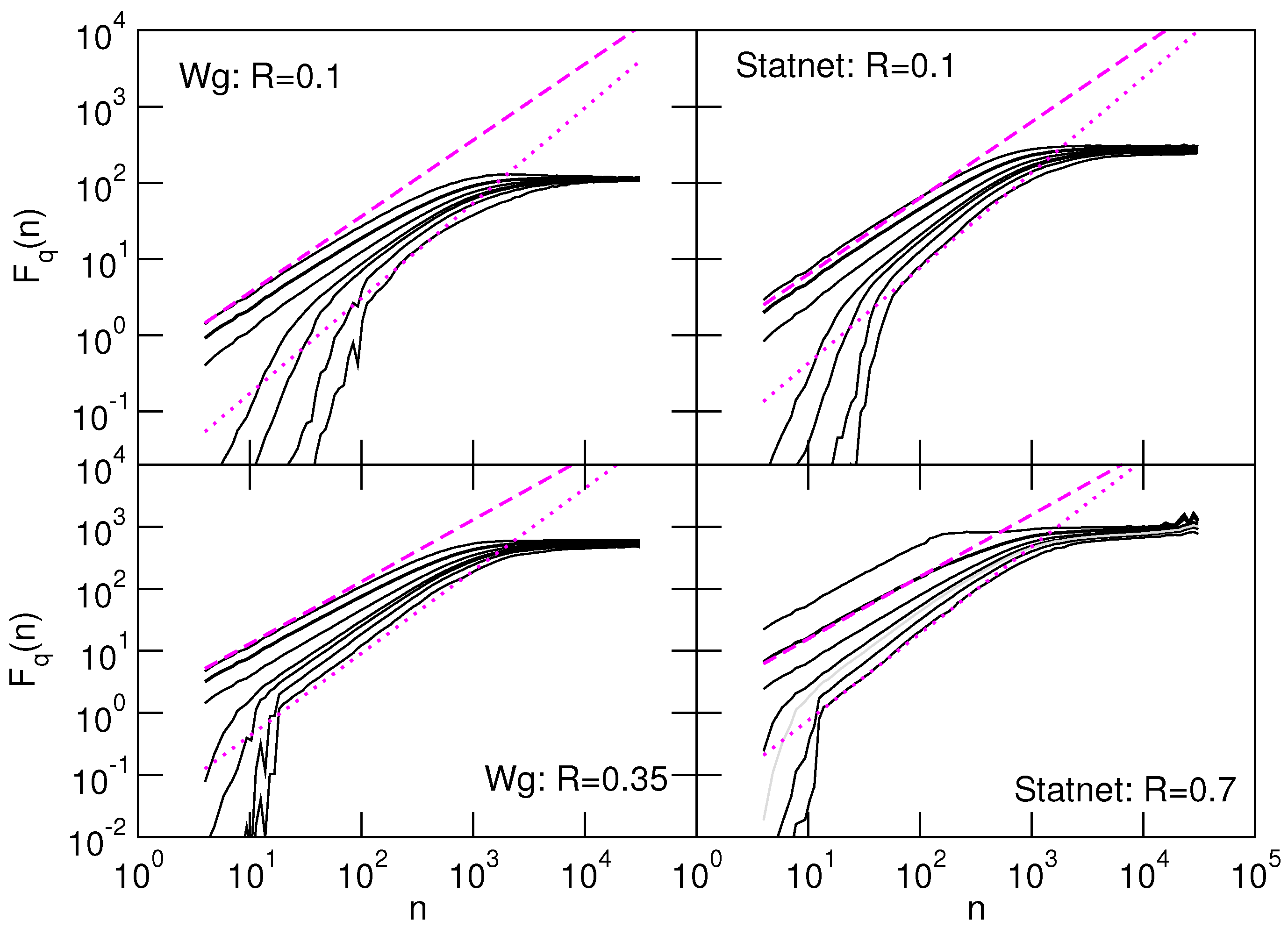 Dynamics 02 00026 g007