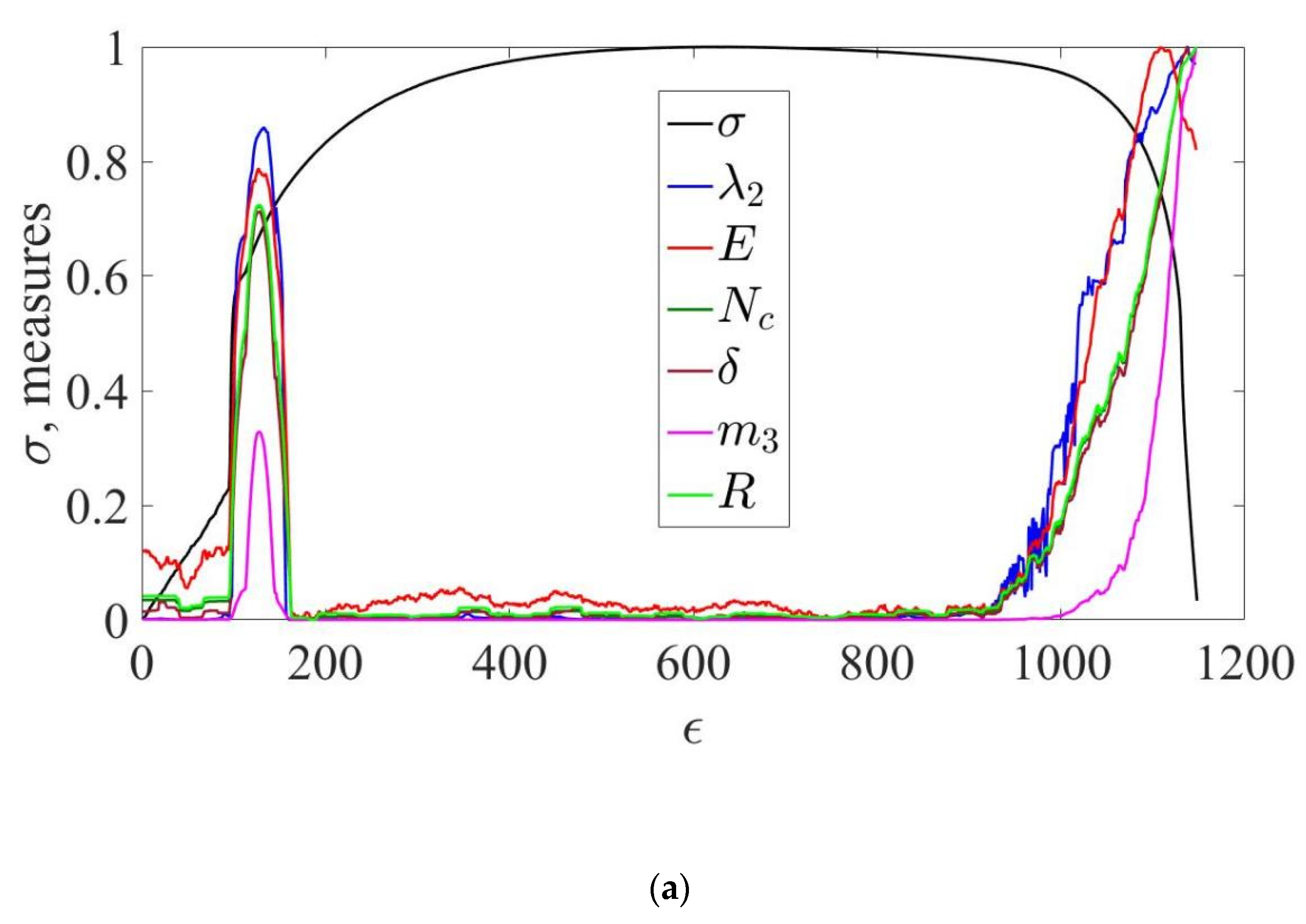 Dynamics 03 00004 g004a
