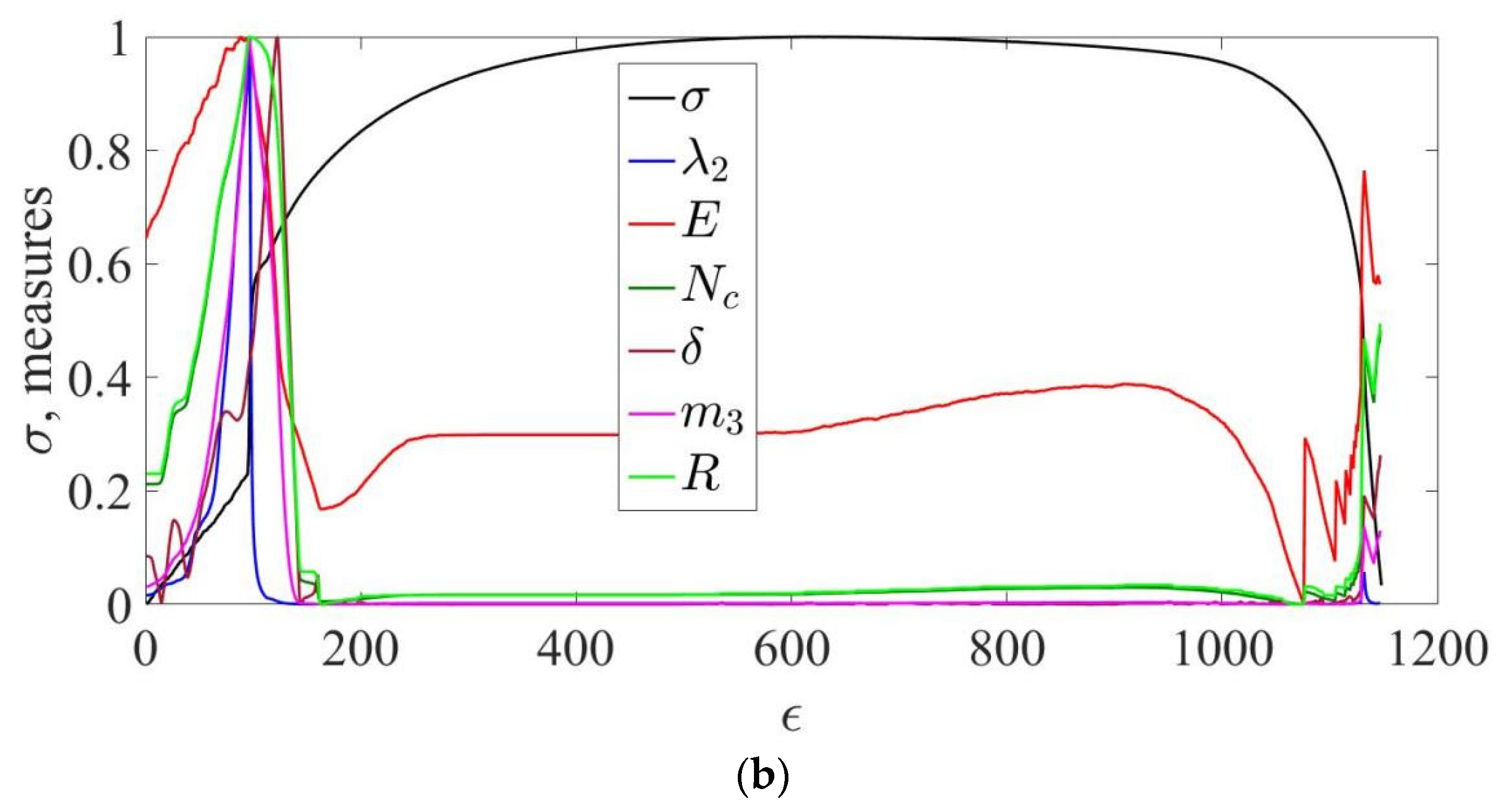 Dynamics 03 00004 g004b