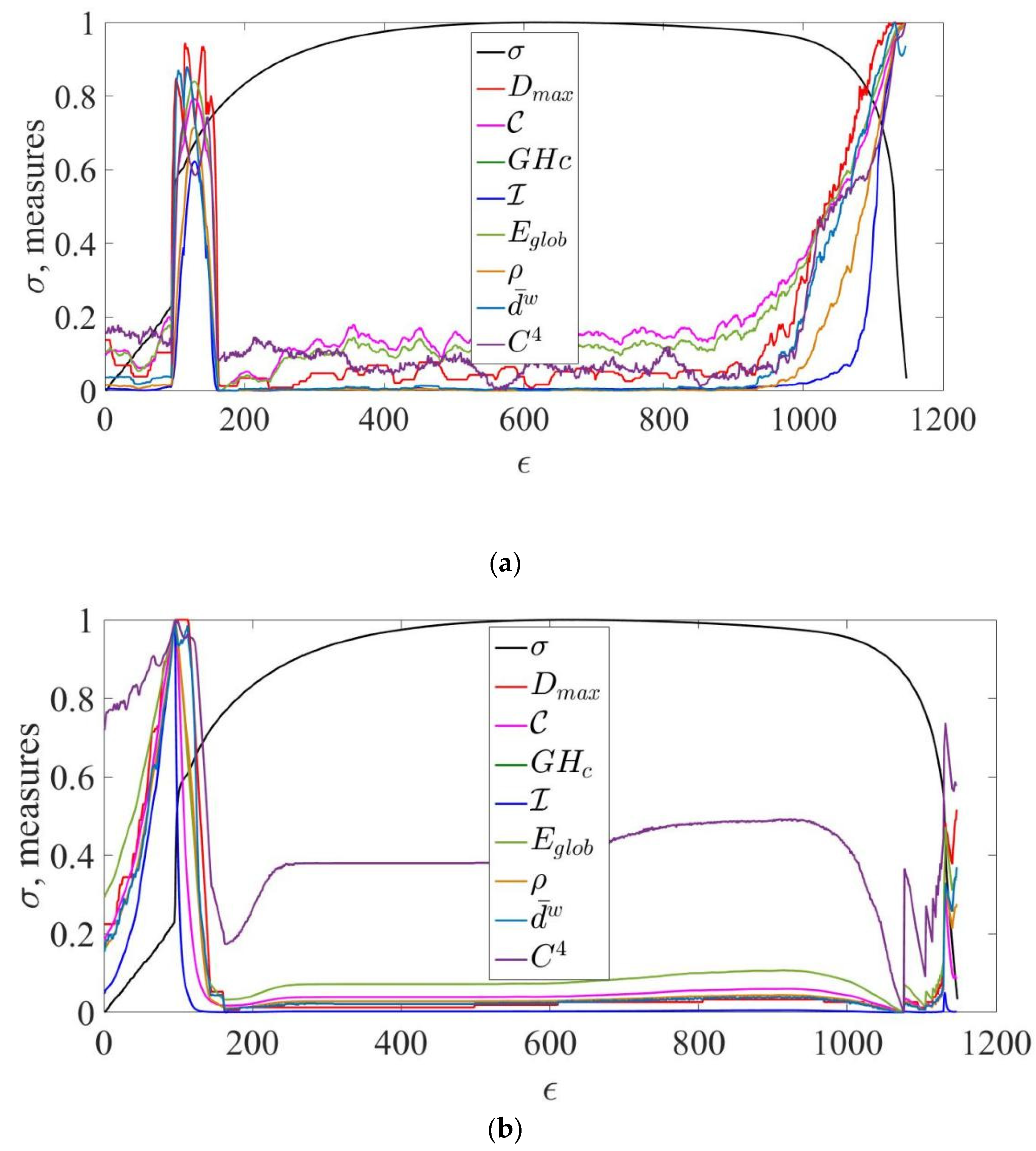 Dynamics 03 00004 g005
