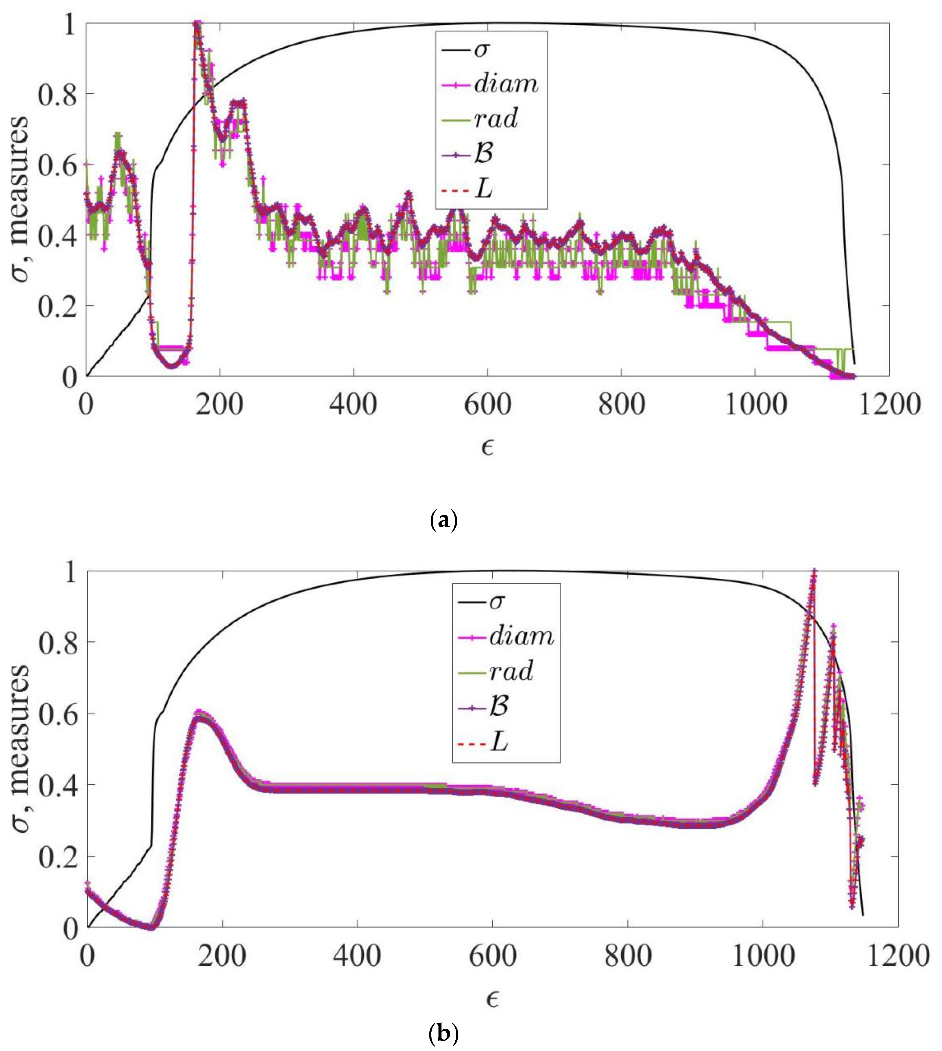 Dynamics 03 00004 g006