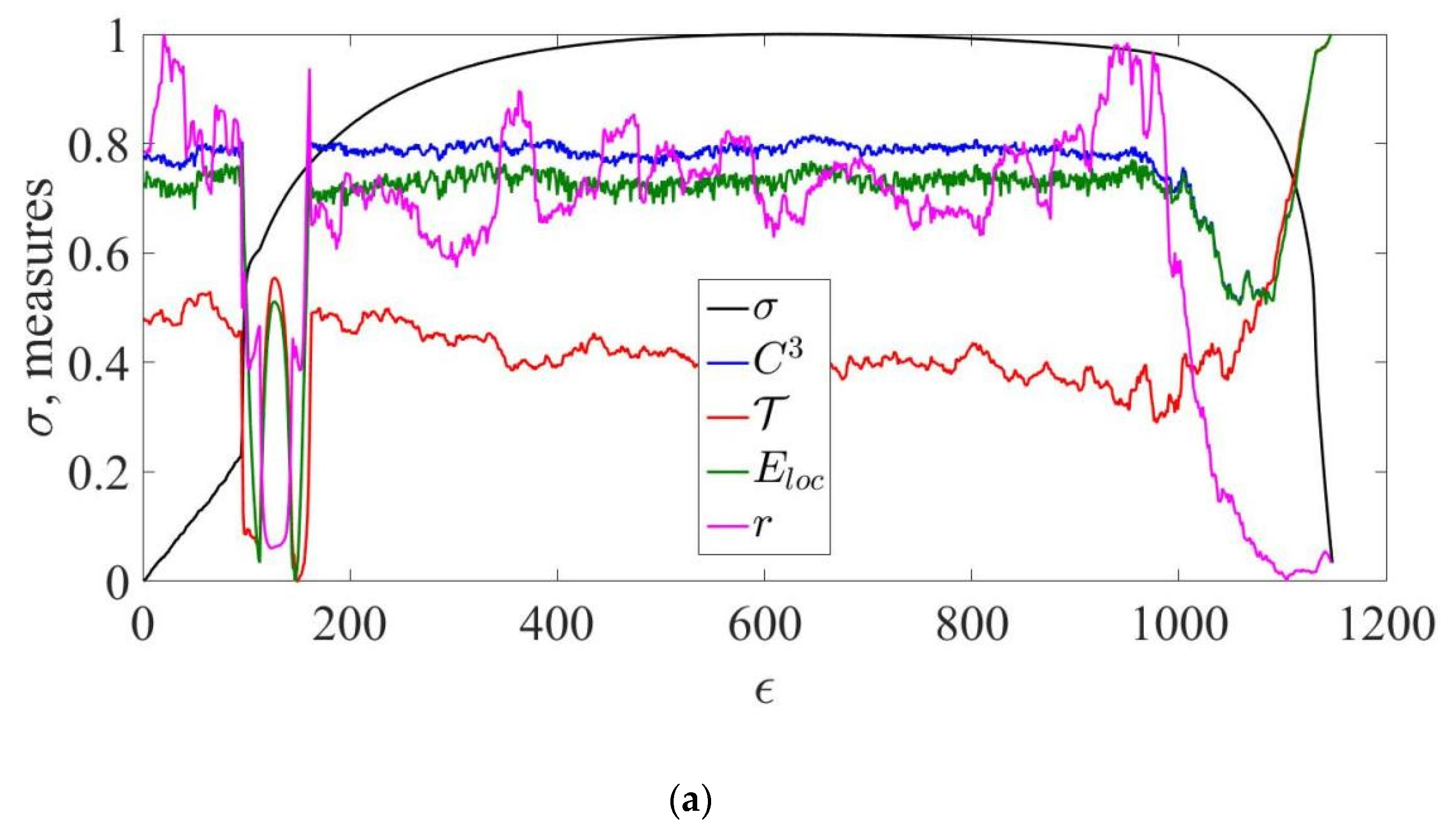 Dynamics 03 00004 g007a