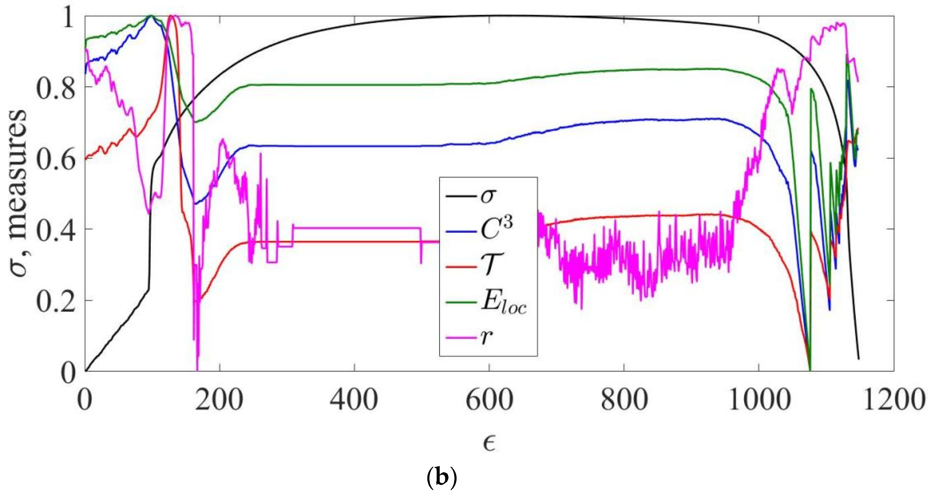 Dynamics 03 00004 g007b