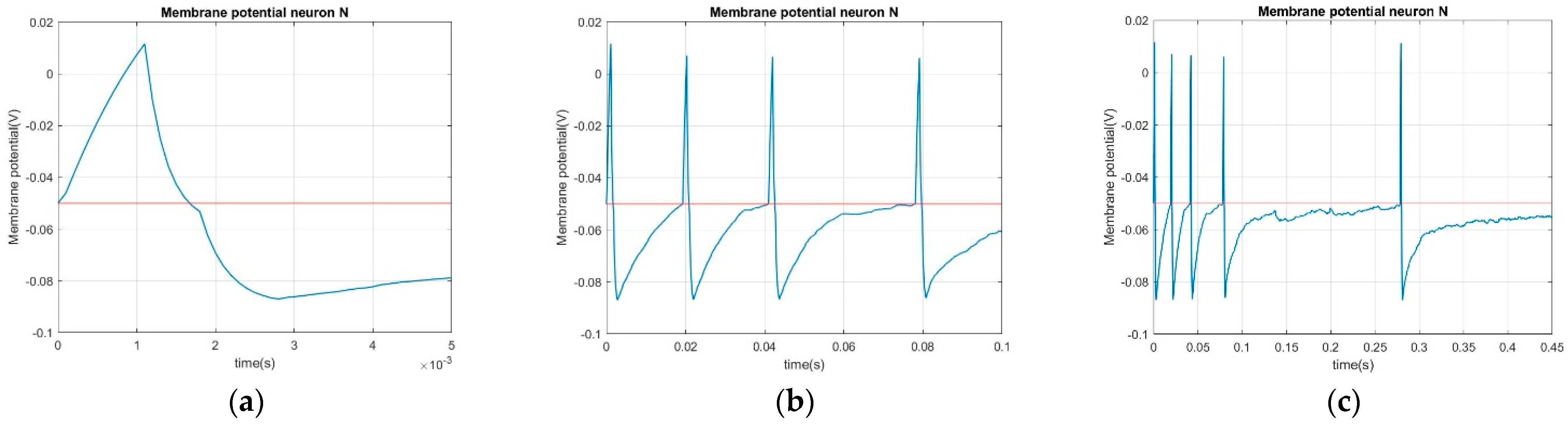Dynamics 03 00007 g001