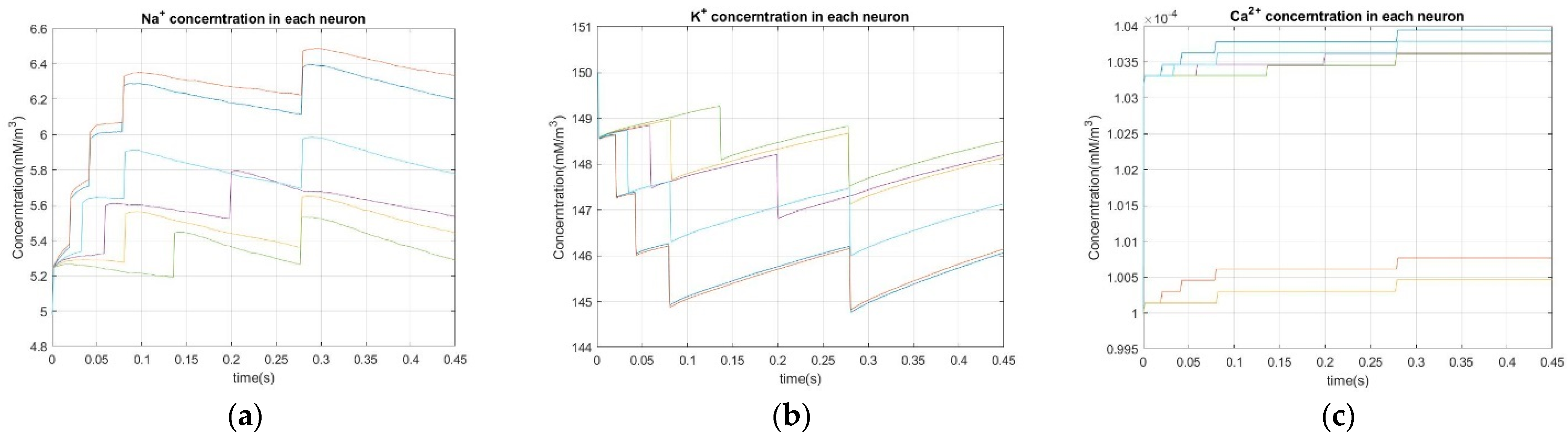 Dynamics 03 00007 g002
