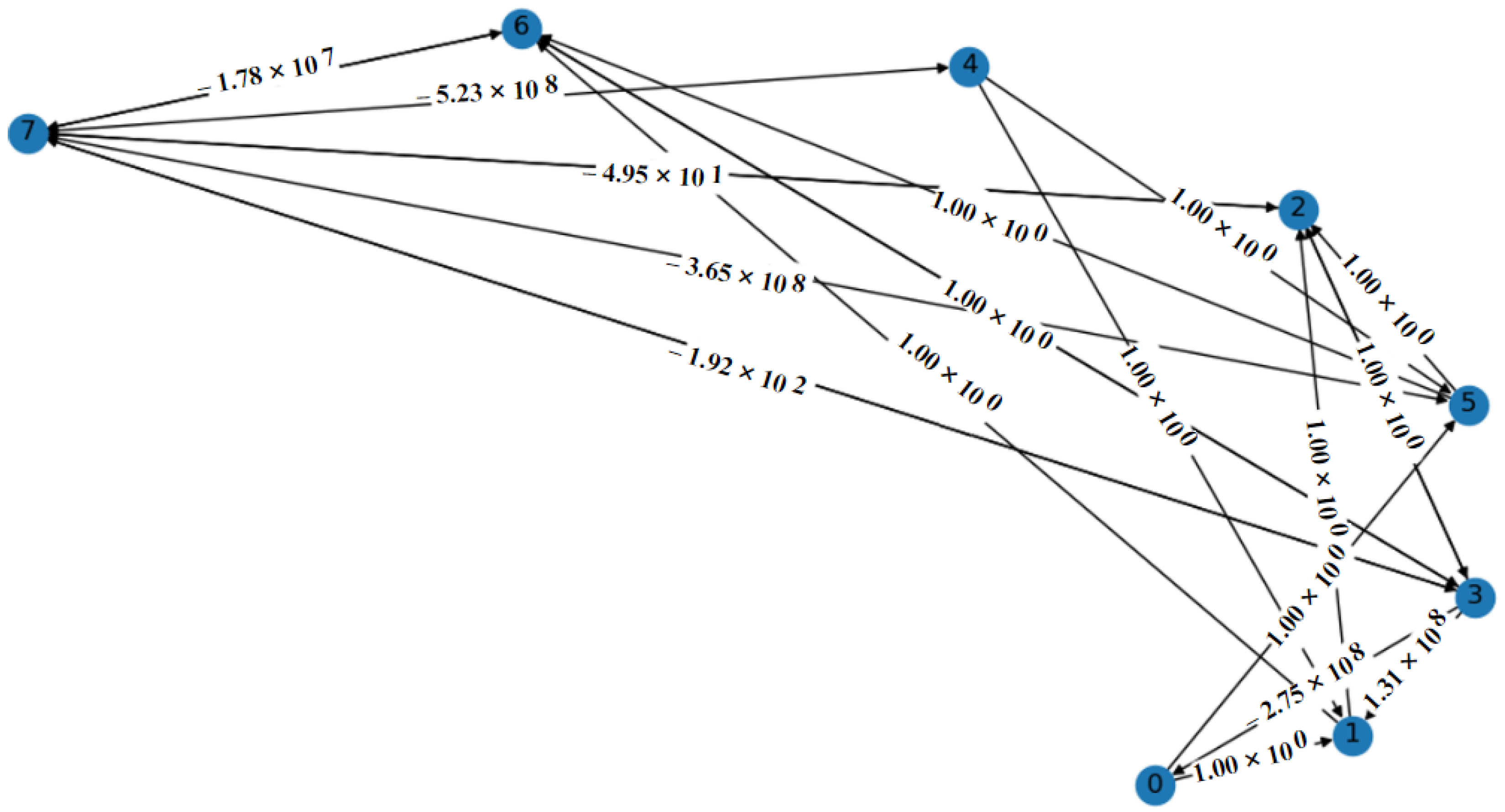 Dynamics 03 00013 g001
