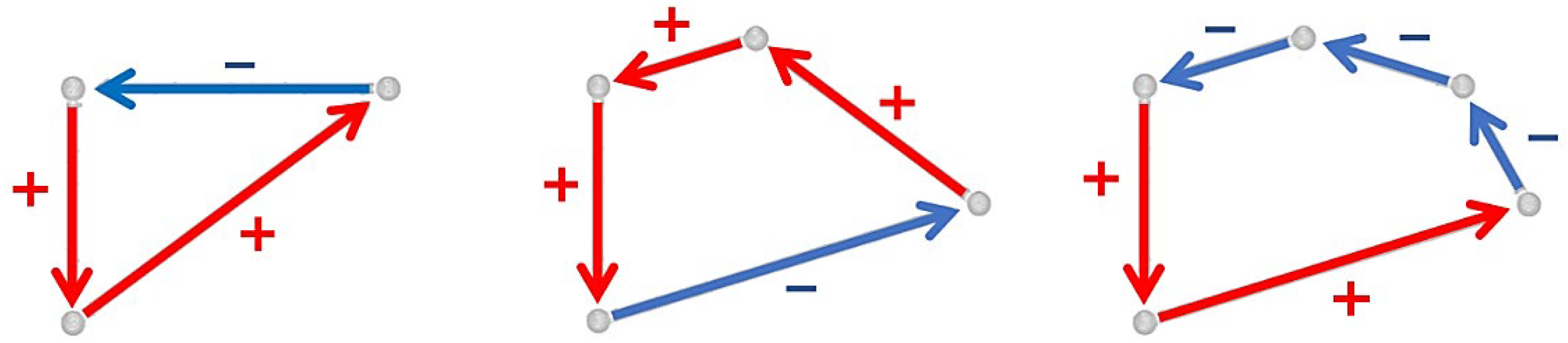 Dynamics 03 00013 g003