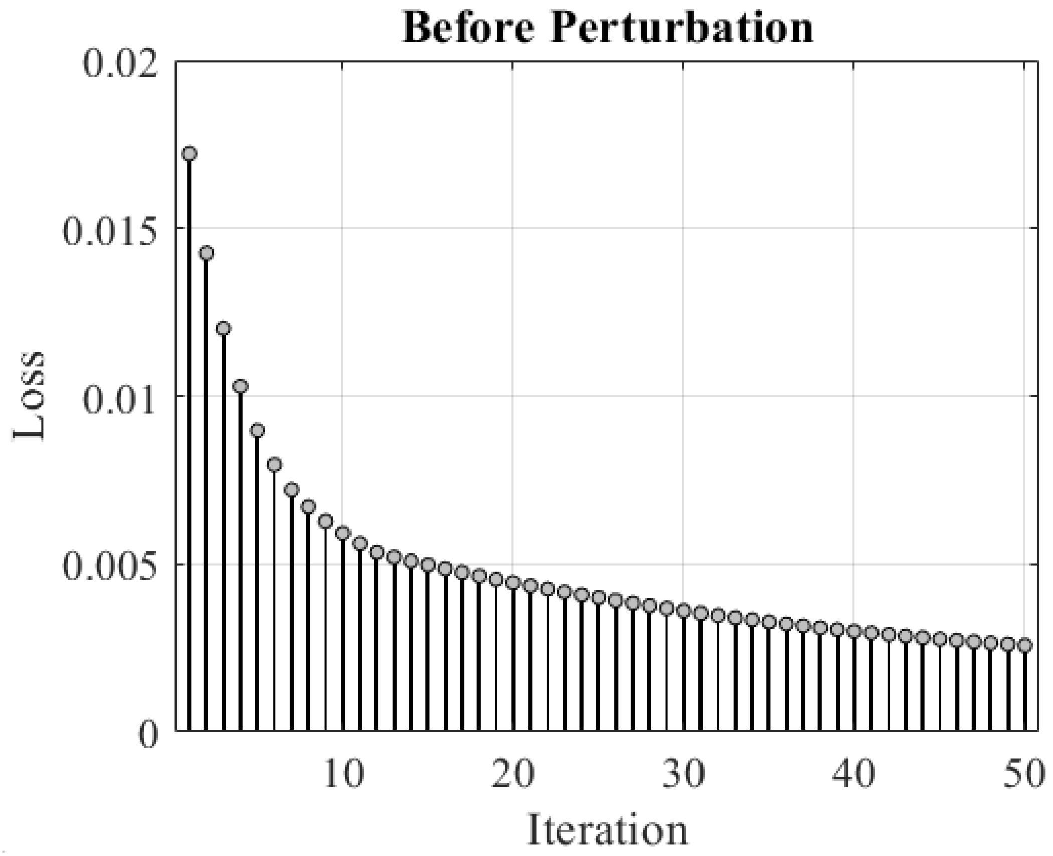Dynamics 03 00013 g006