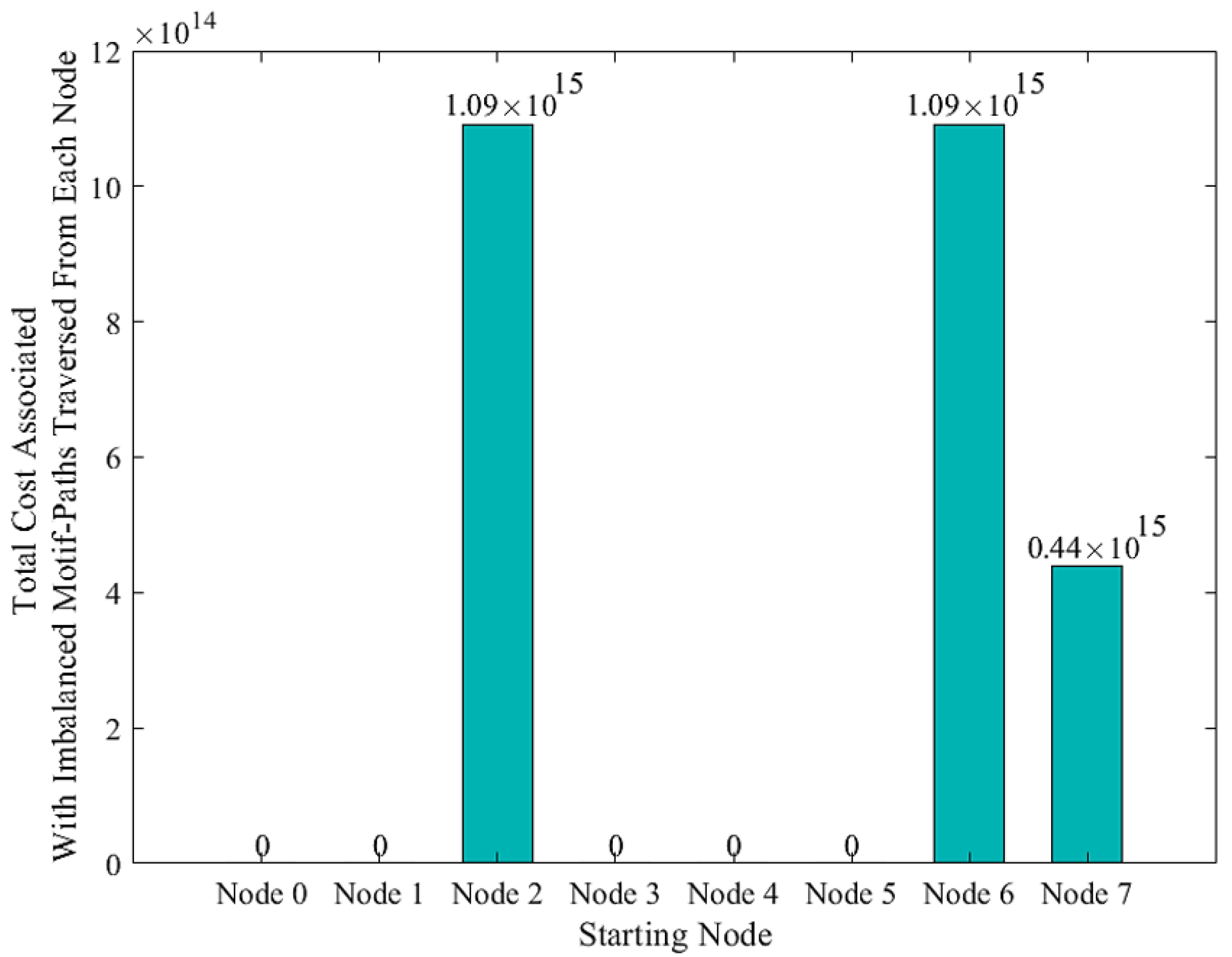 Dynamics 03 00013 g010