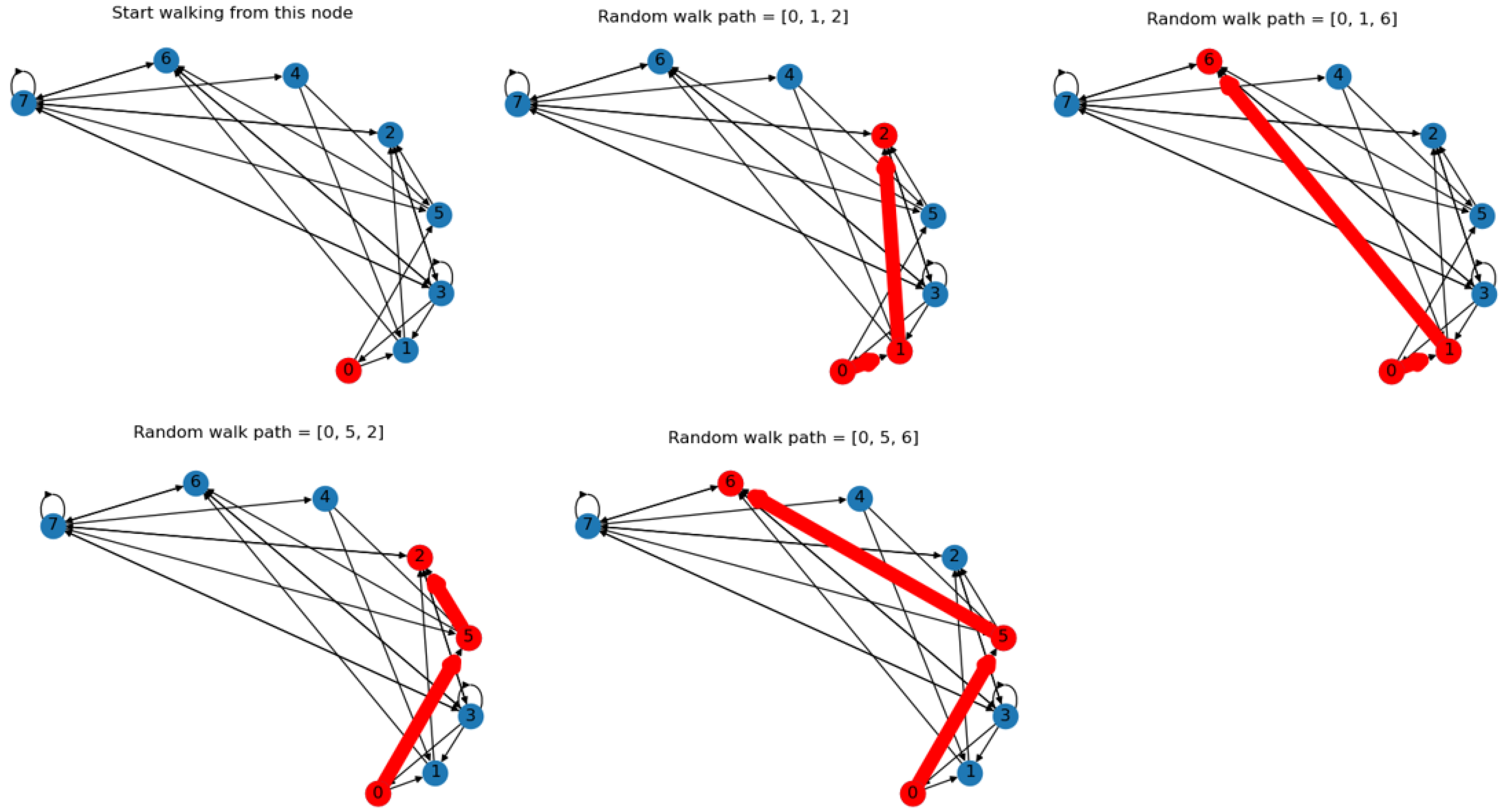 Dynamics 03 00013 g011