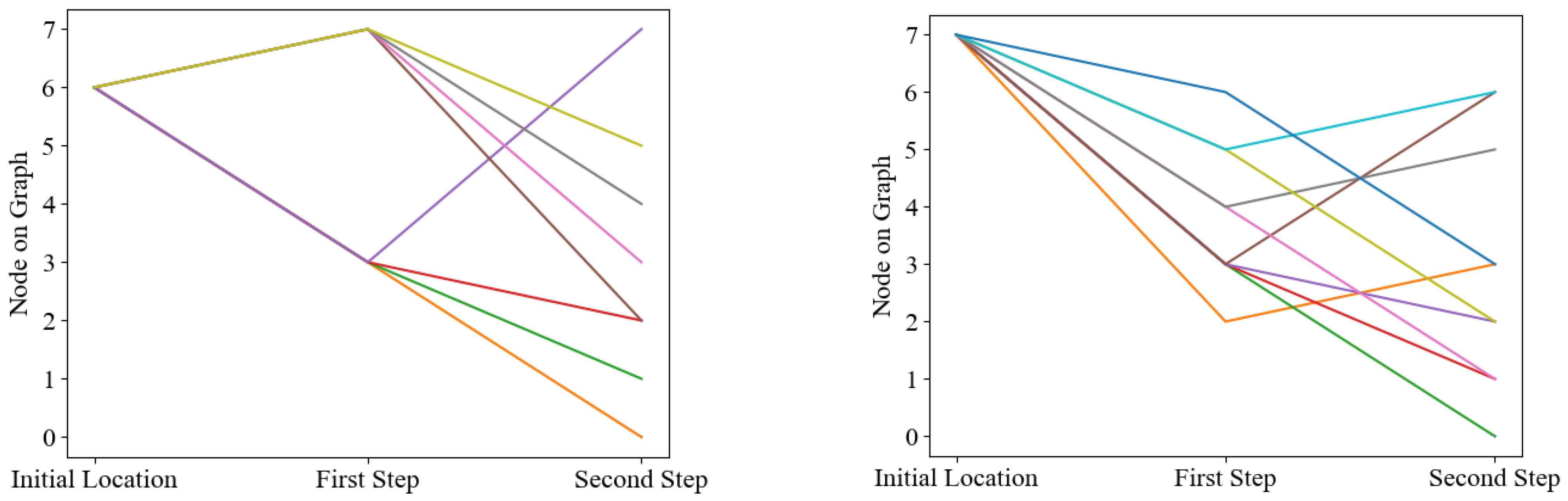 Dynamics 03 00013 g013b
