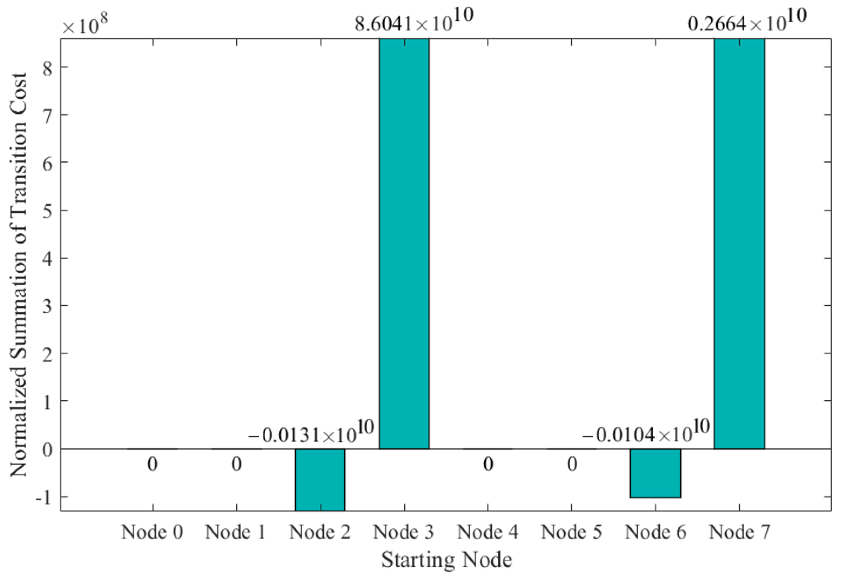 Dynamics 03 00013 g014
