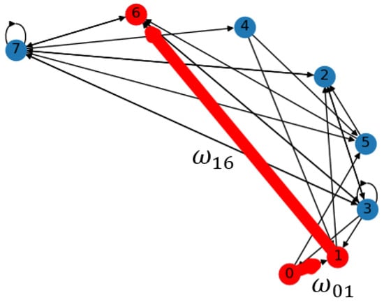 Dynamics 03 00013 g0a1