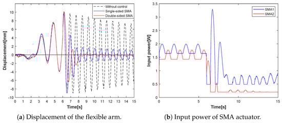 Dynamics 03 00014 g006