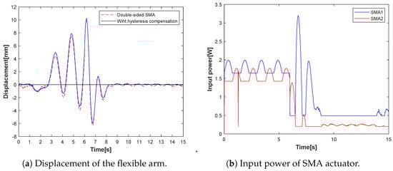 Dynamics 03 00014 g007