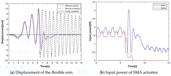 Dynamics 03 00014 g008