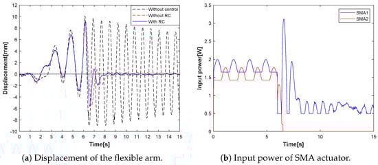 Dynamics 03 00014 g009