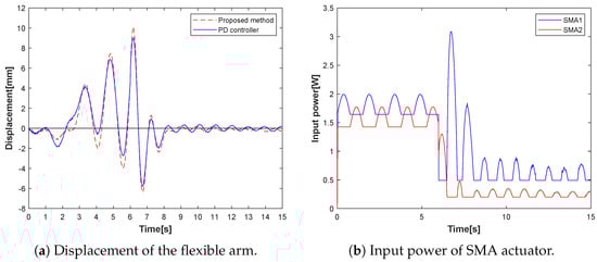 Dynamics 03 00014 g010