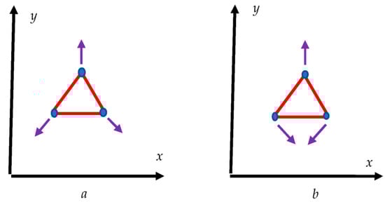 Dynamics 03 00016 g0a1
