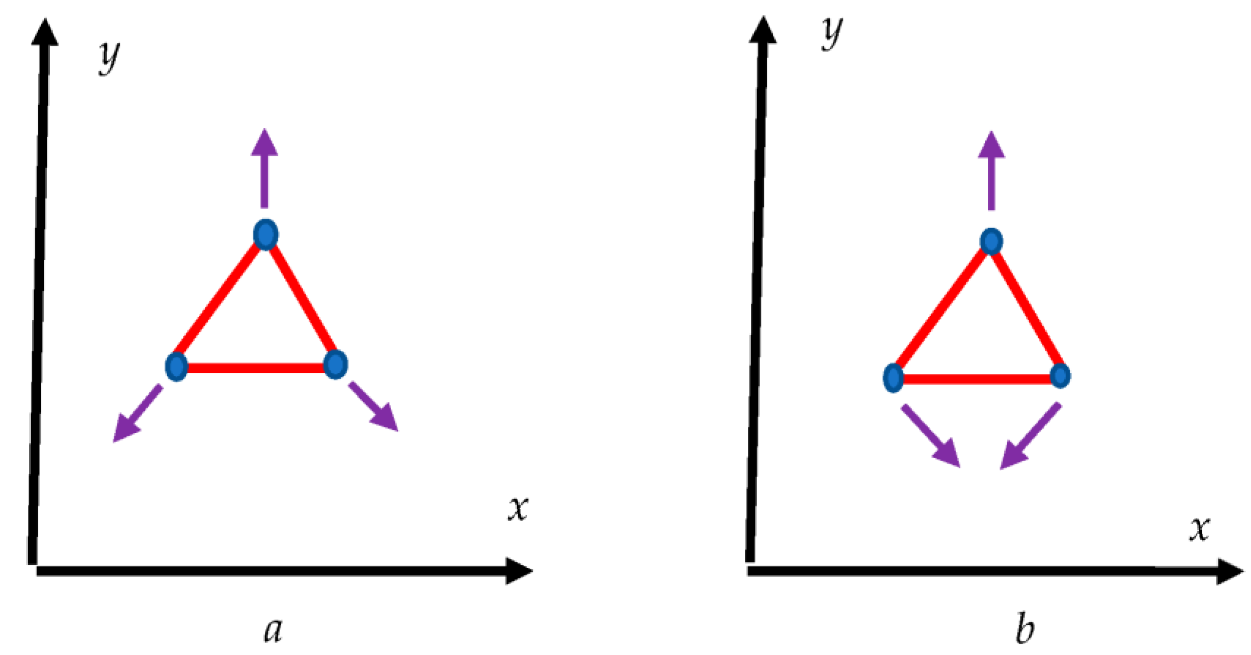 Dynamics 03 00016 g0a1 Dynamics 03 00016 g0a1