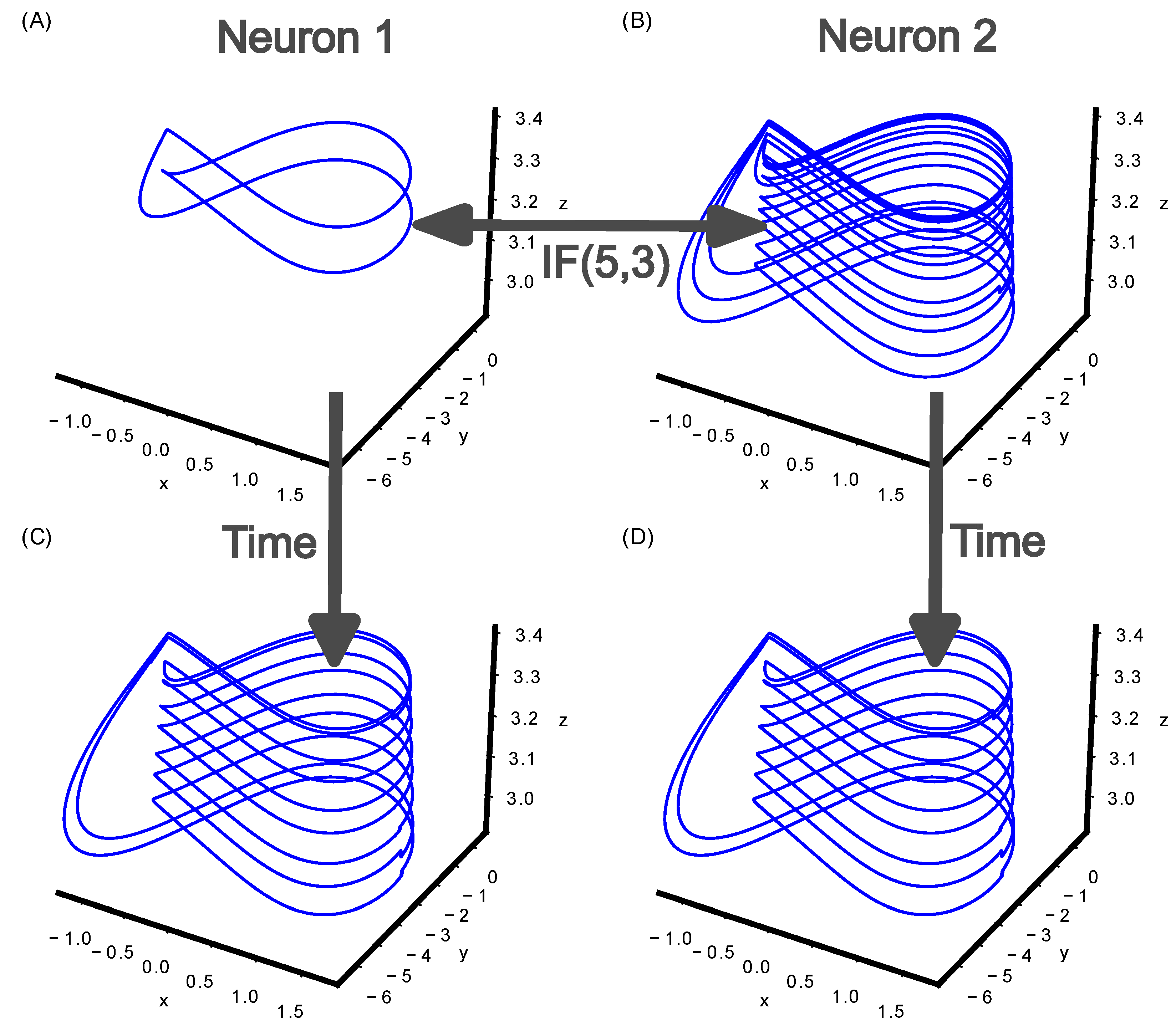 Dynamics 03 00017 g004