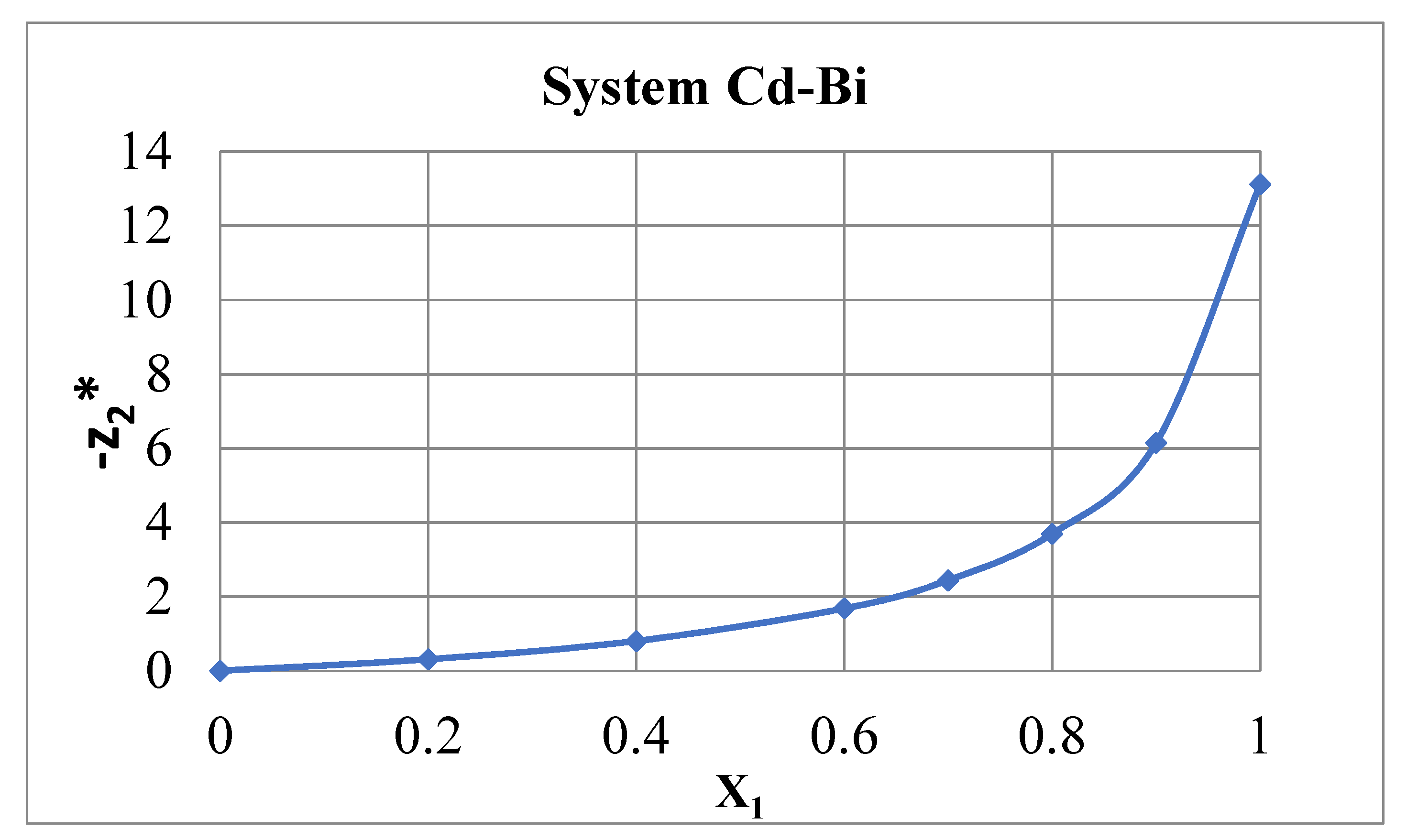 Dynamics 03 00022 g002
